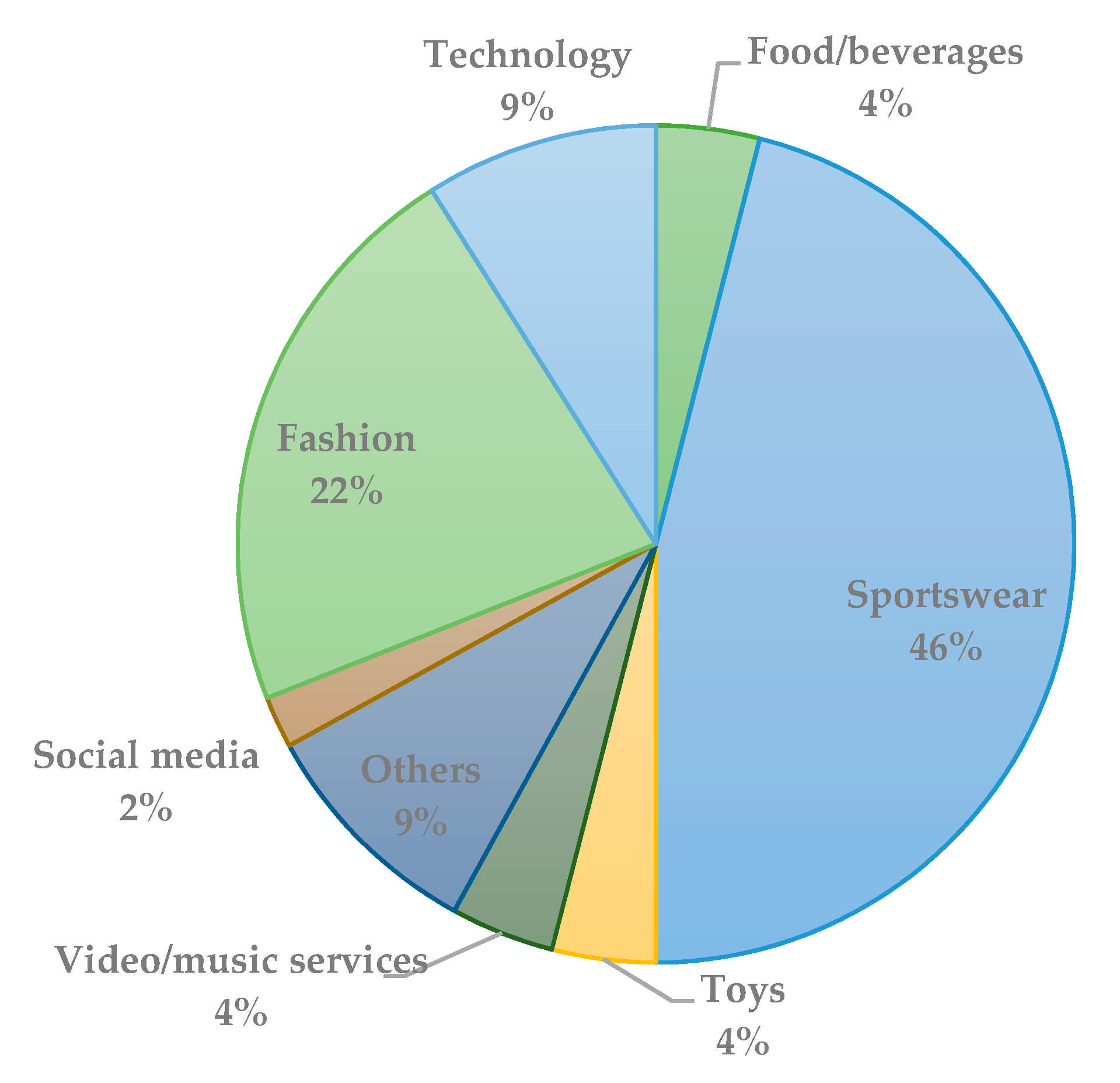 Sustainability 13 02822 g001