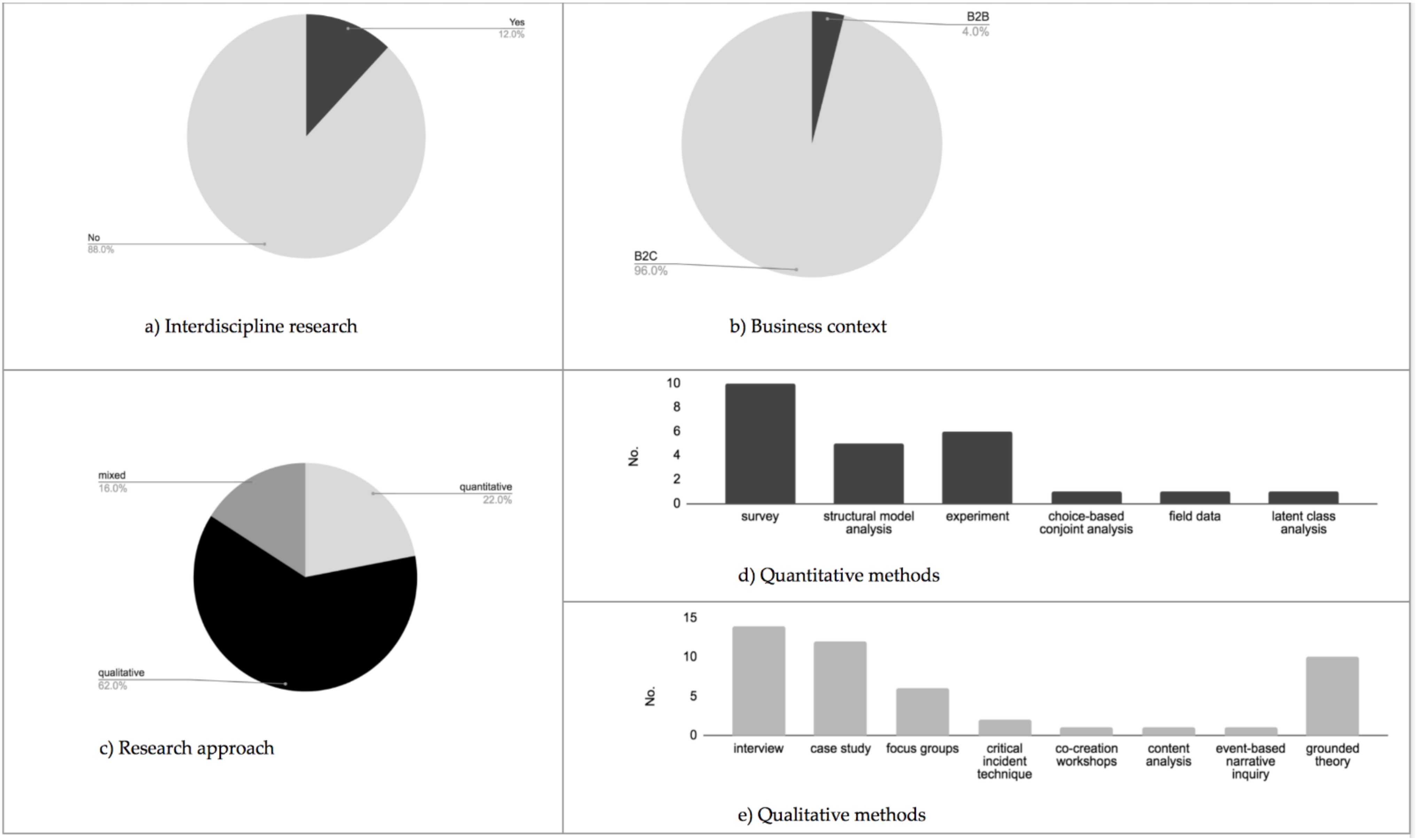 Sustainability 13 02824 g002