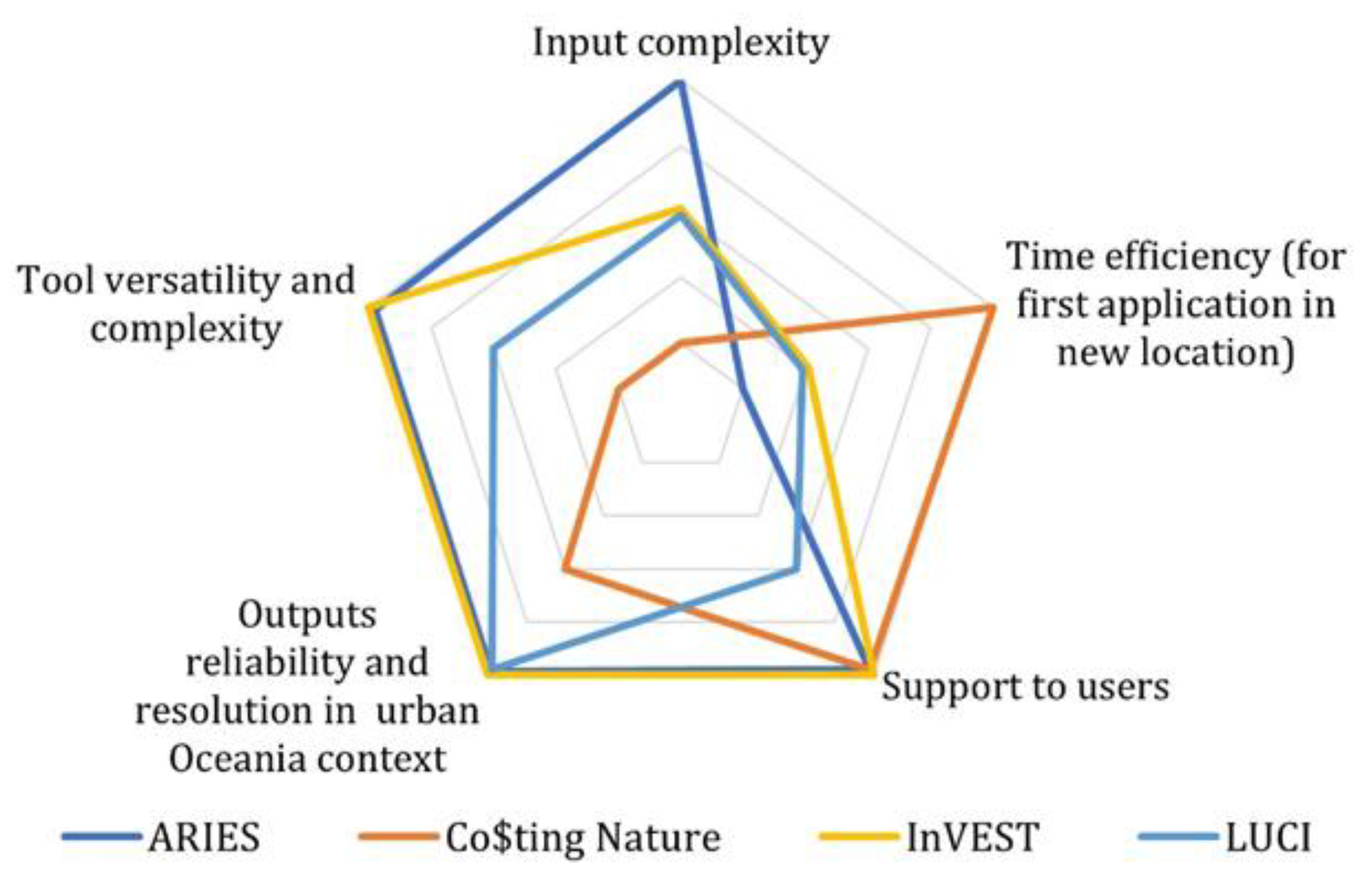 Sustainability 13 02825 g005