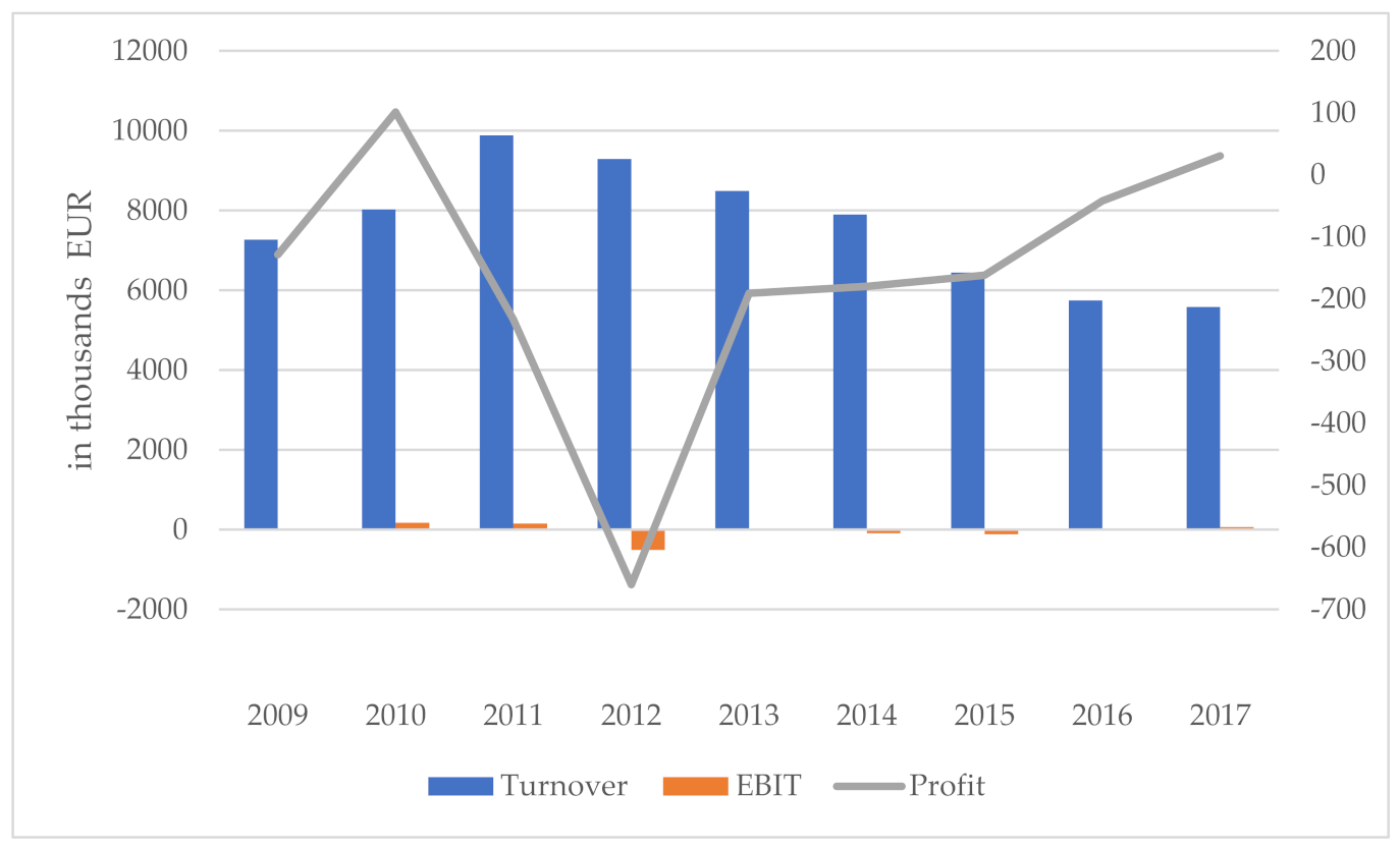 Sustainability 13 02829 g003