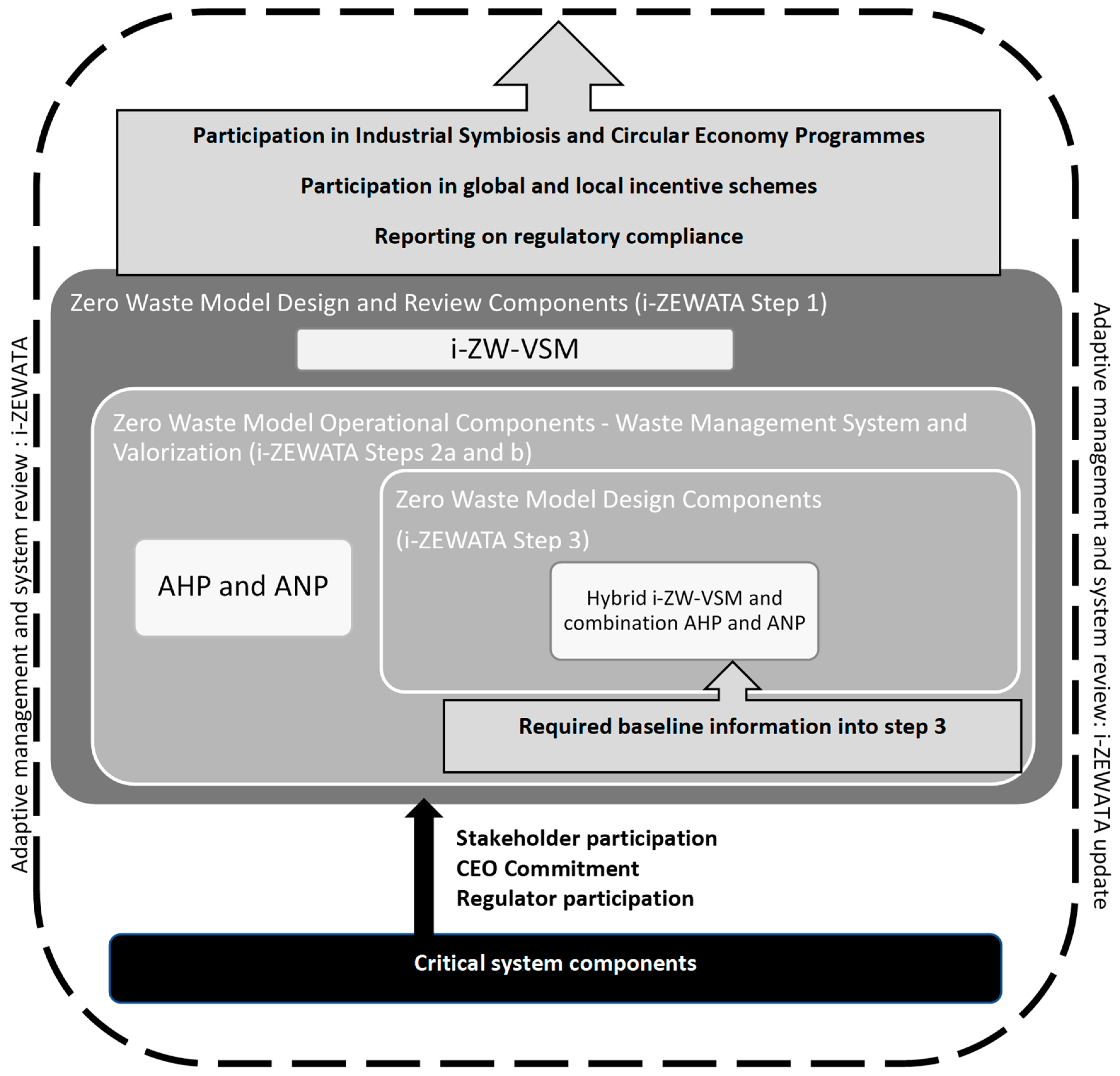 Sustainability 13 02832 g001