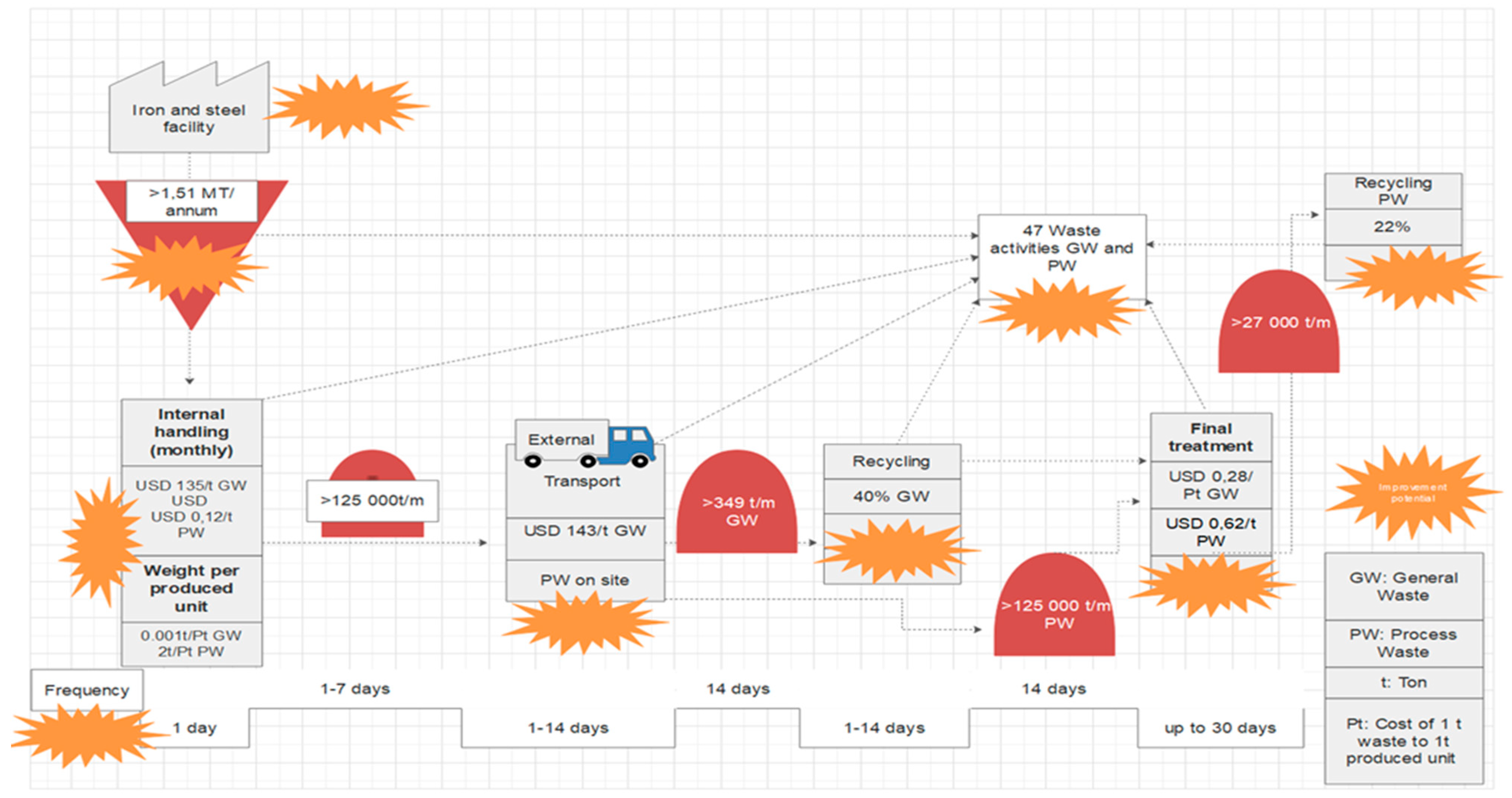 Sustainability 13 02832 g002