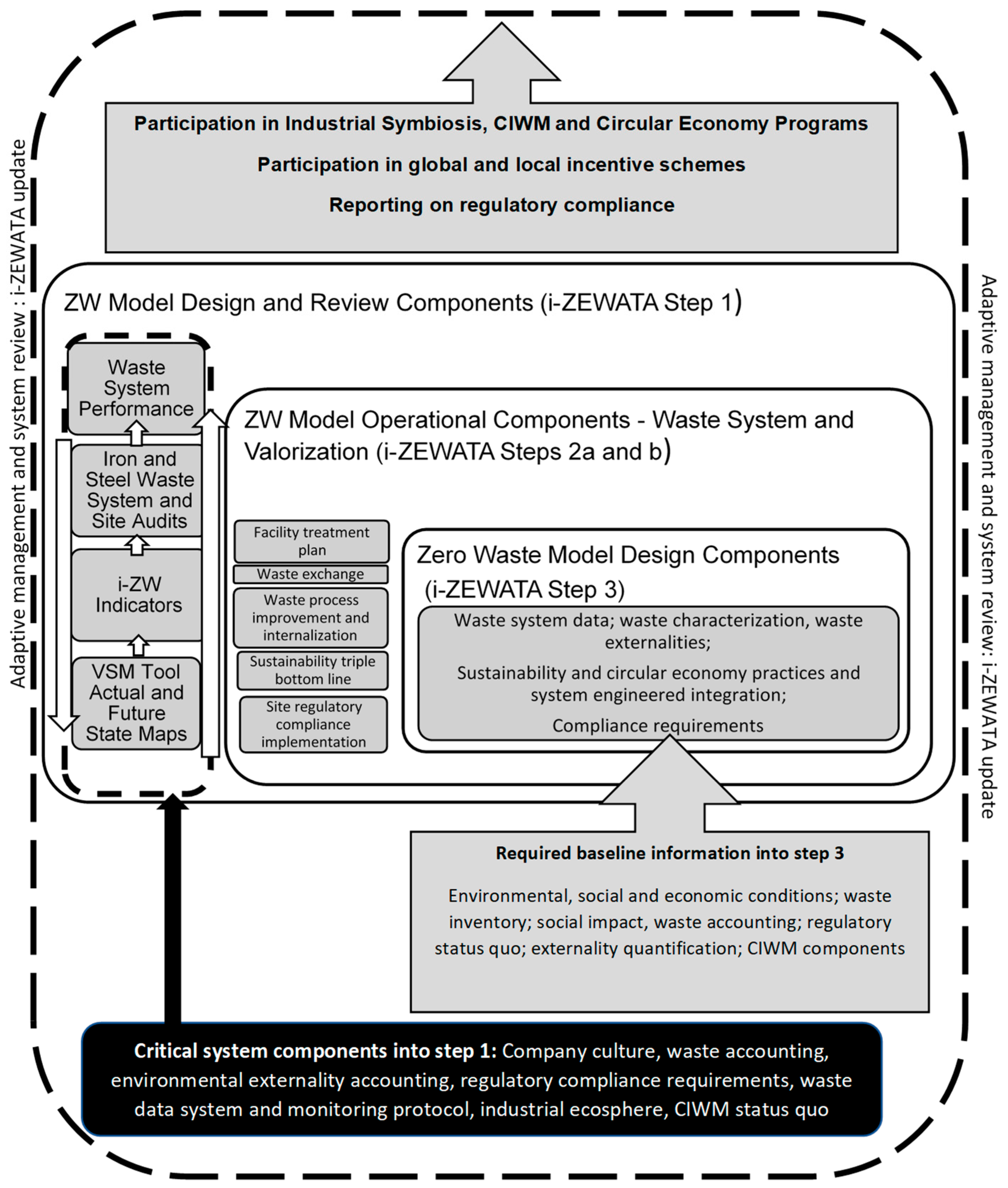 Sustainability 13 02832 g003