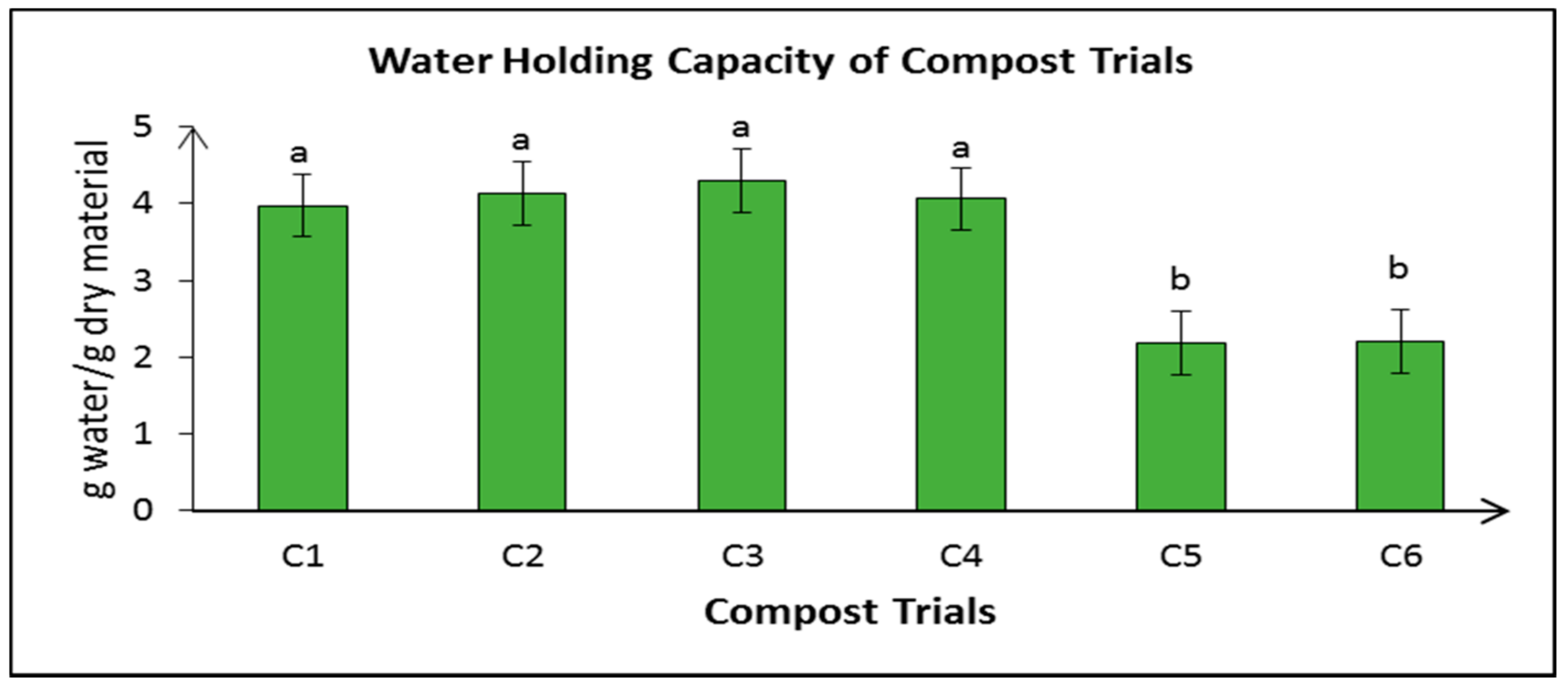 Sustainability 13 02835 g005