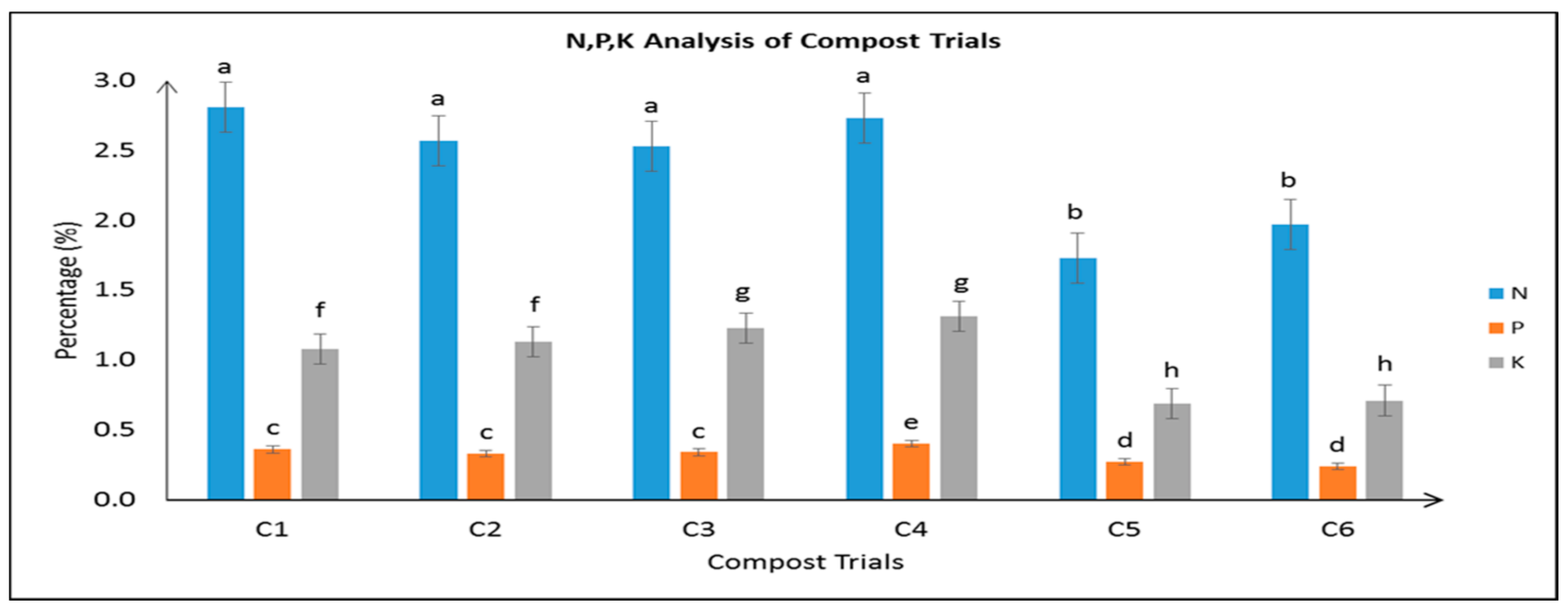 Sustainability 13 02835 g006