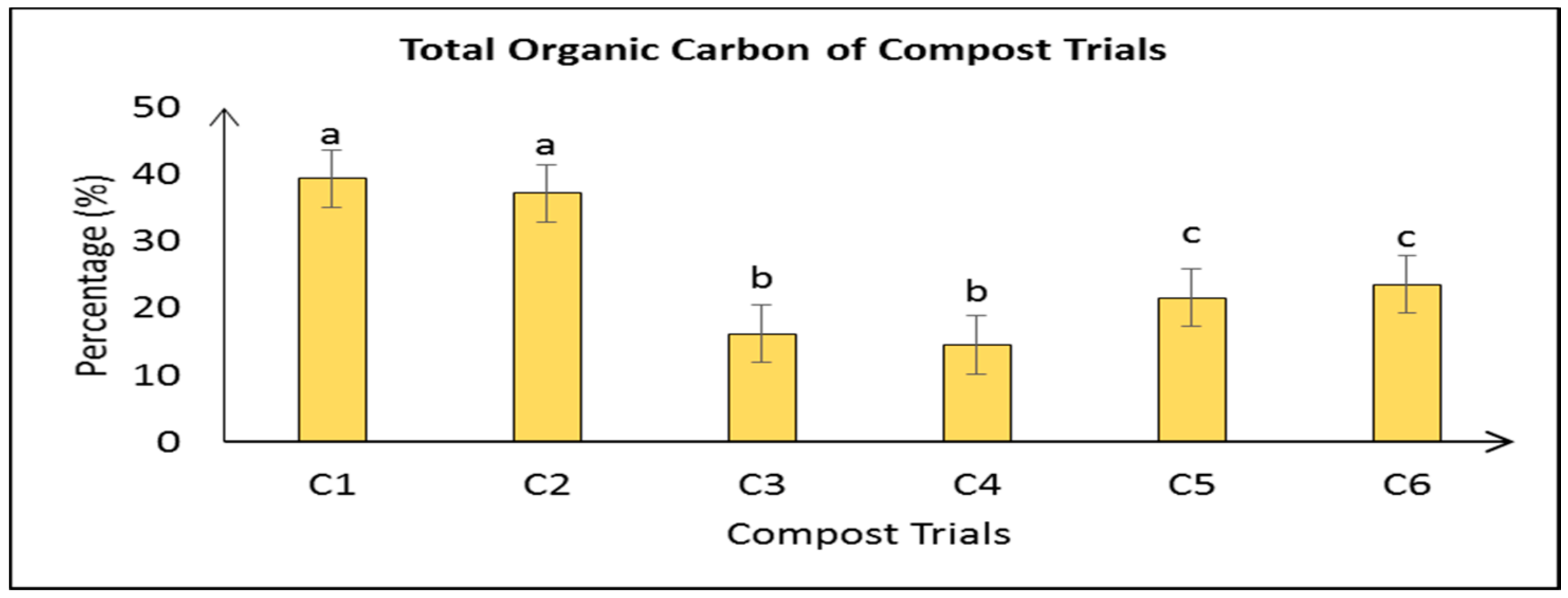 Sustainability 13 02835 g007