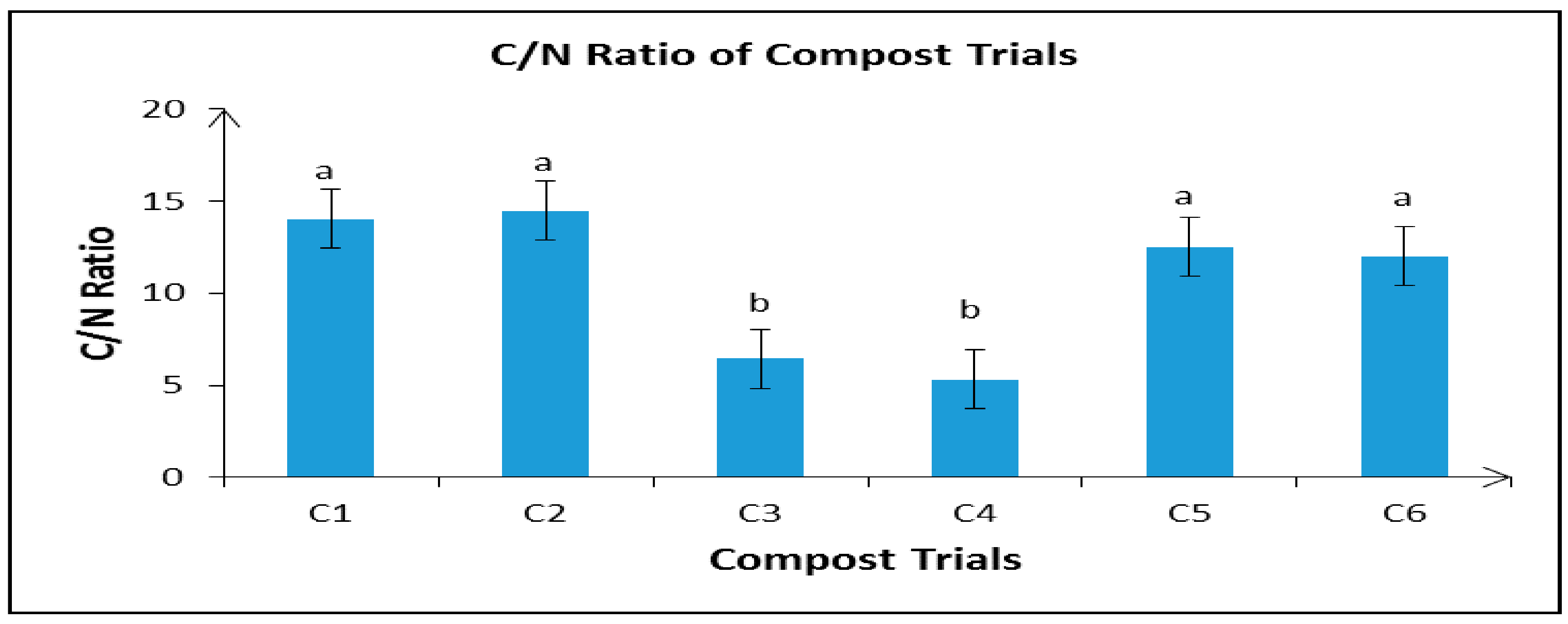 Sustainability 13 02835 g008