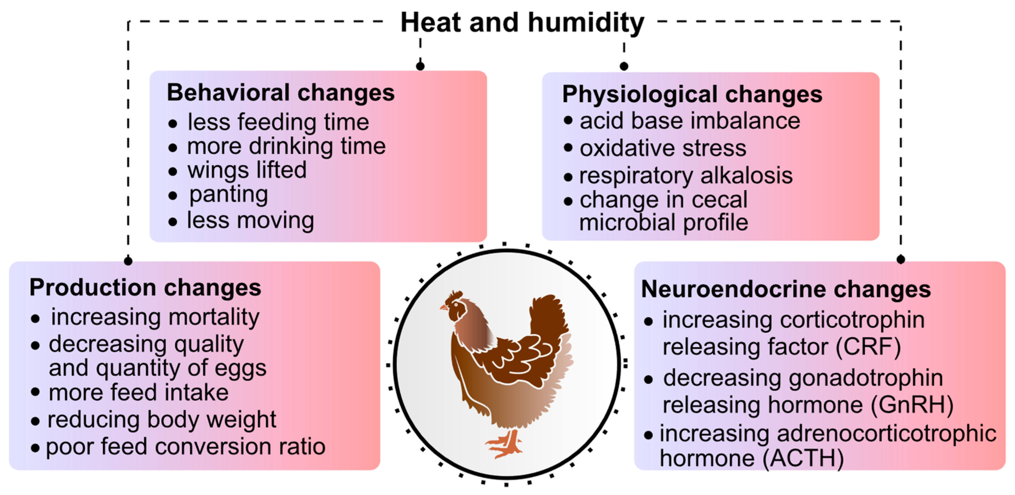 Sustainability 13 02836 g003
