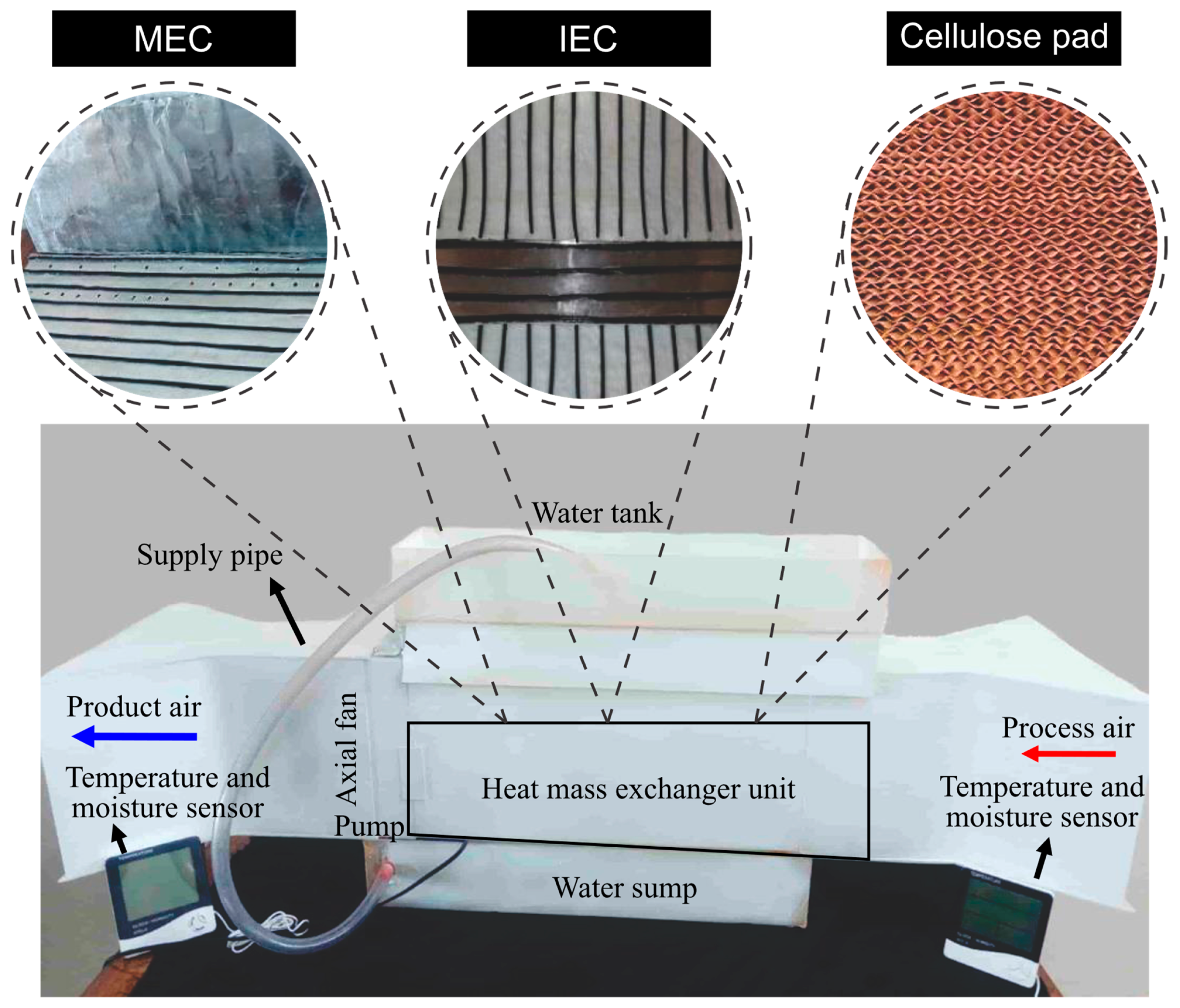 Sustainability 13 02836 g005