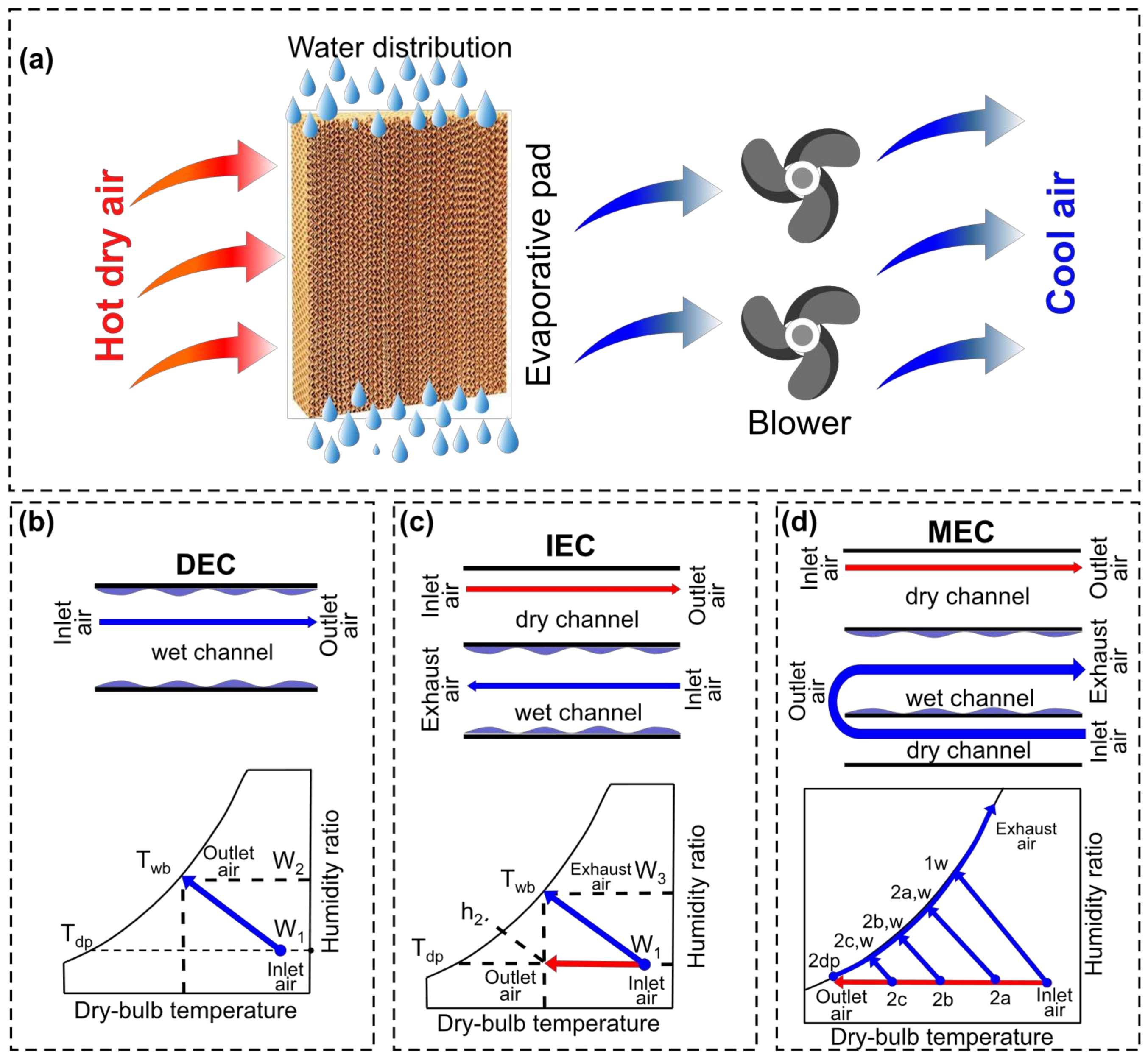 Sustainability 13 02836 g006