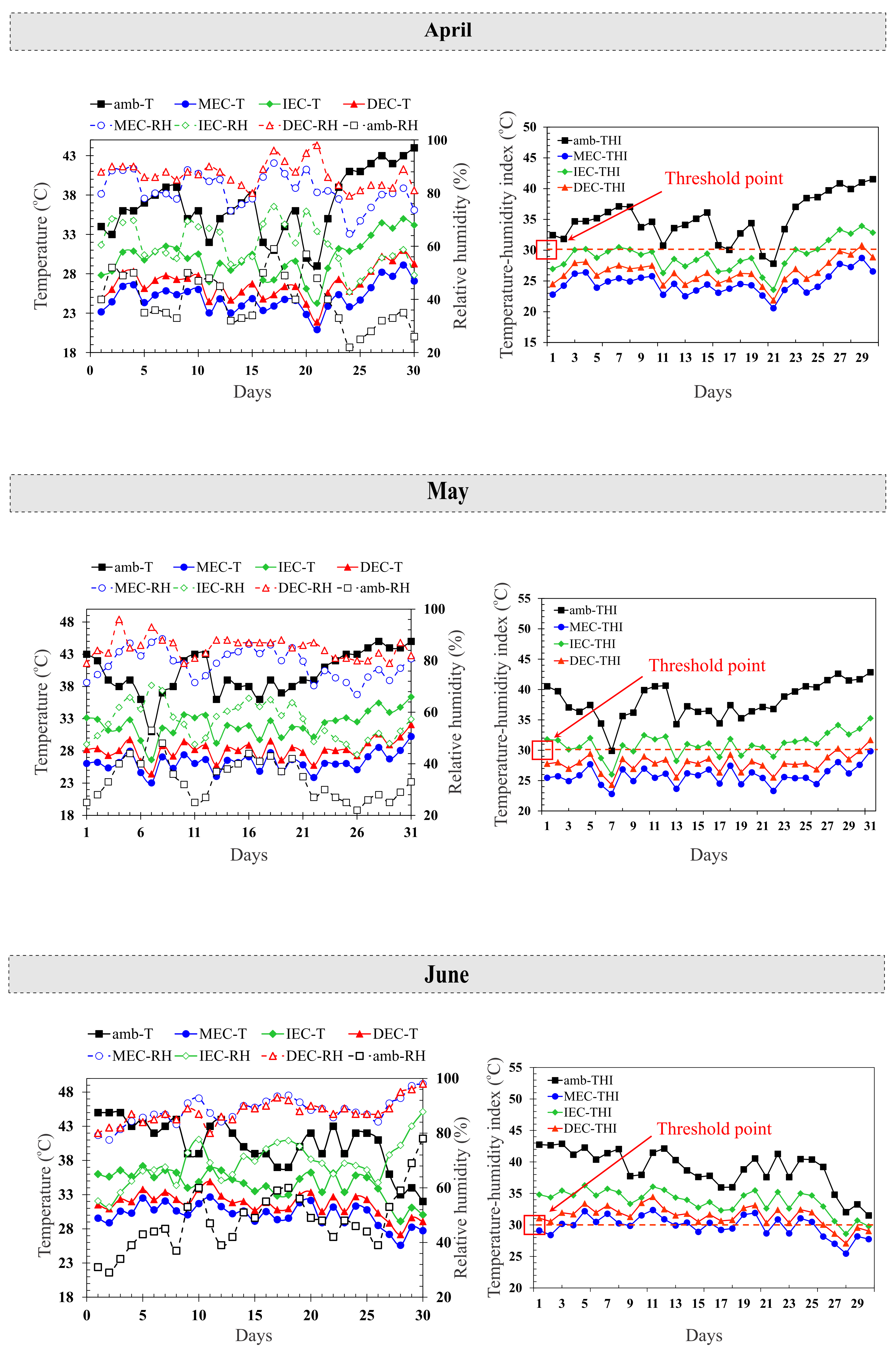 Sustainability 13 02836 g007