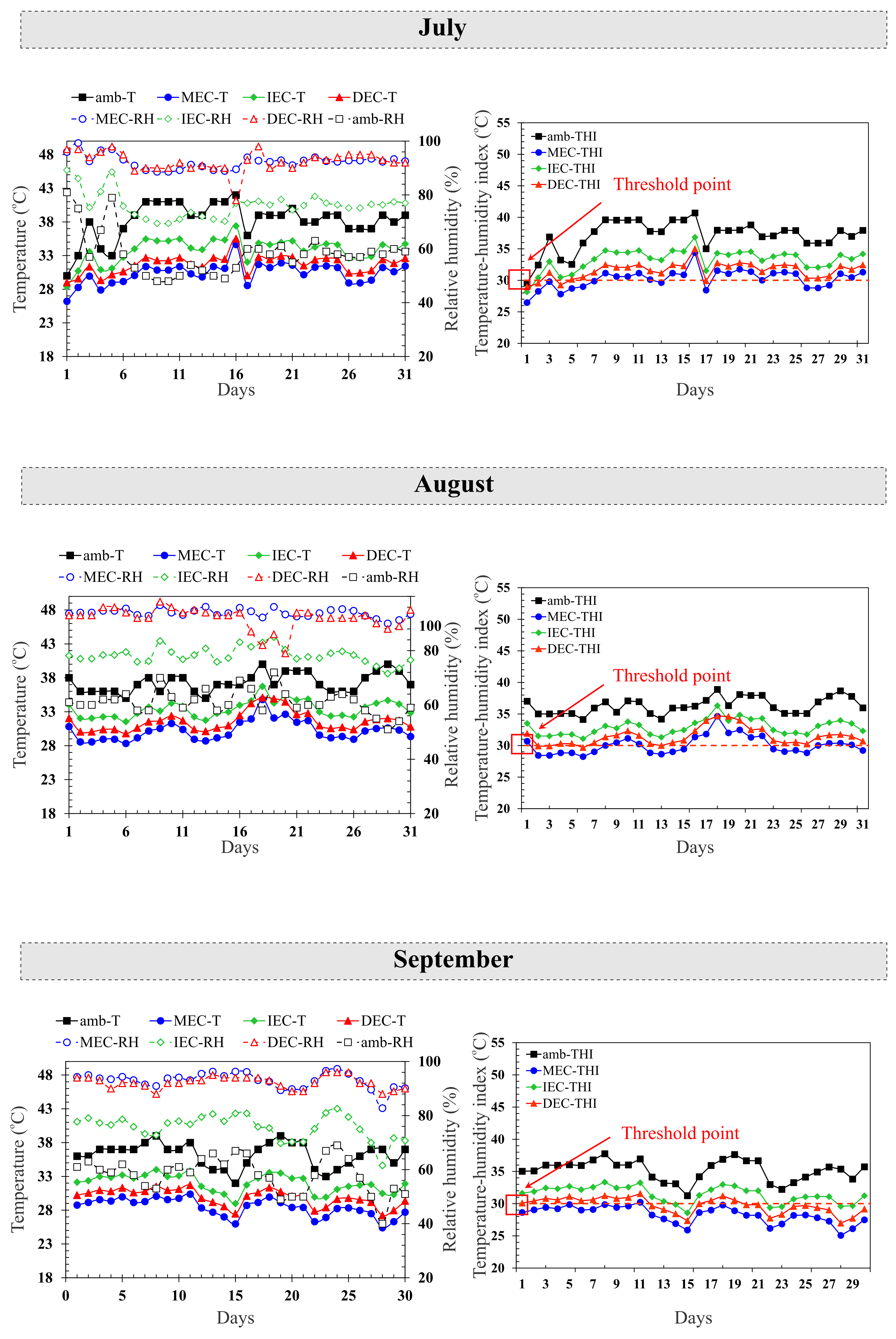 Sustainability 13 02836 g008