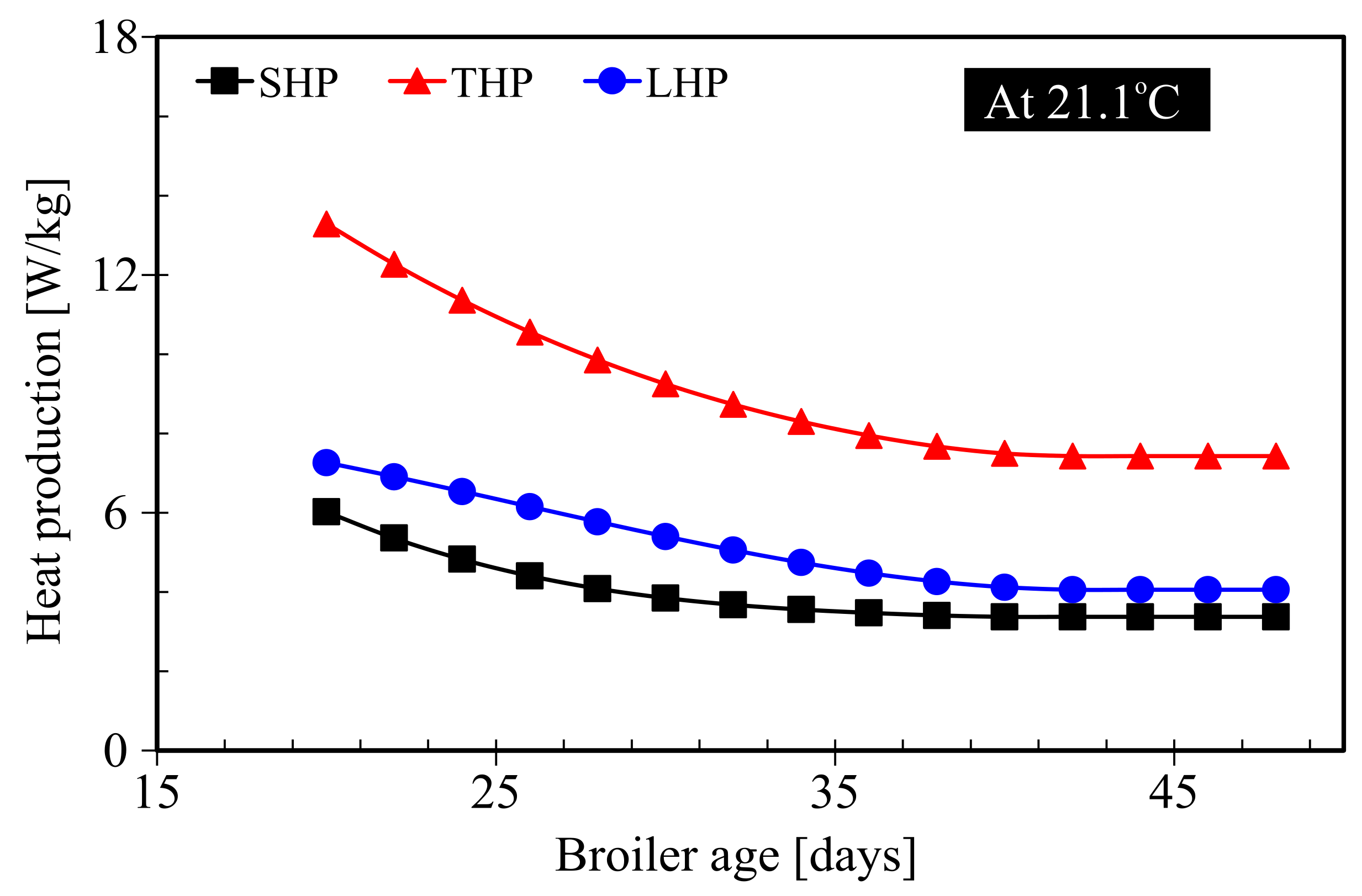 Sustainability 13 02836 g012