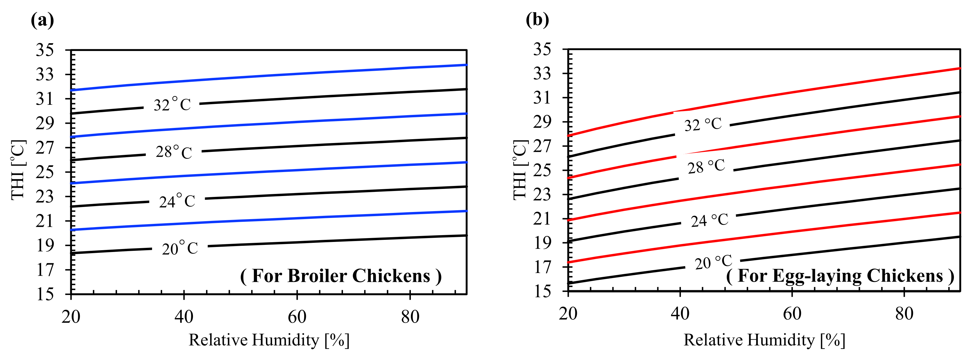 Sustainability 13 02836 g017