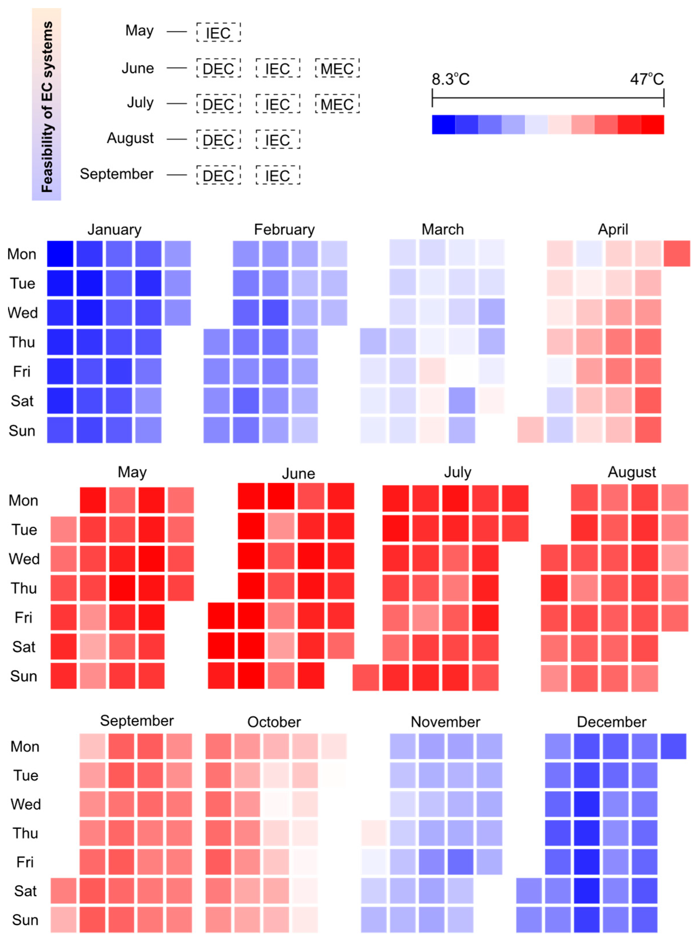 Sustainability 13 02836 g018