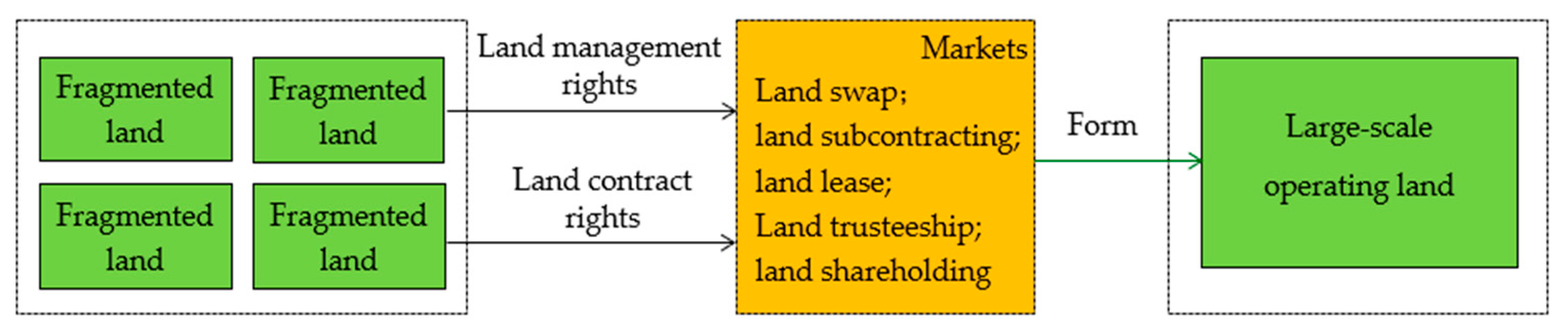 Sustainability 13 02837 g001