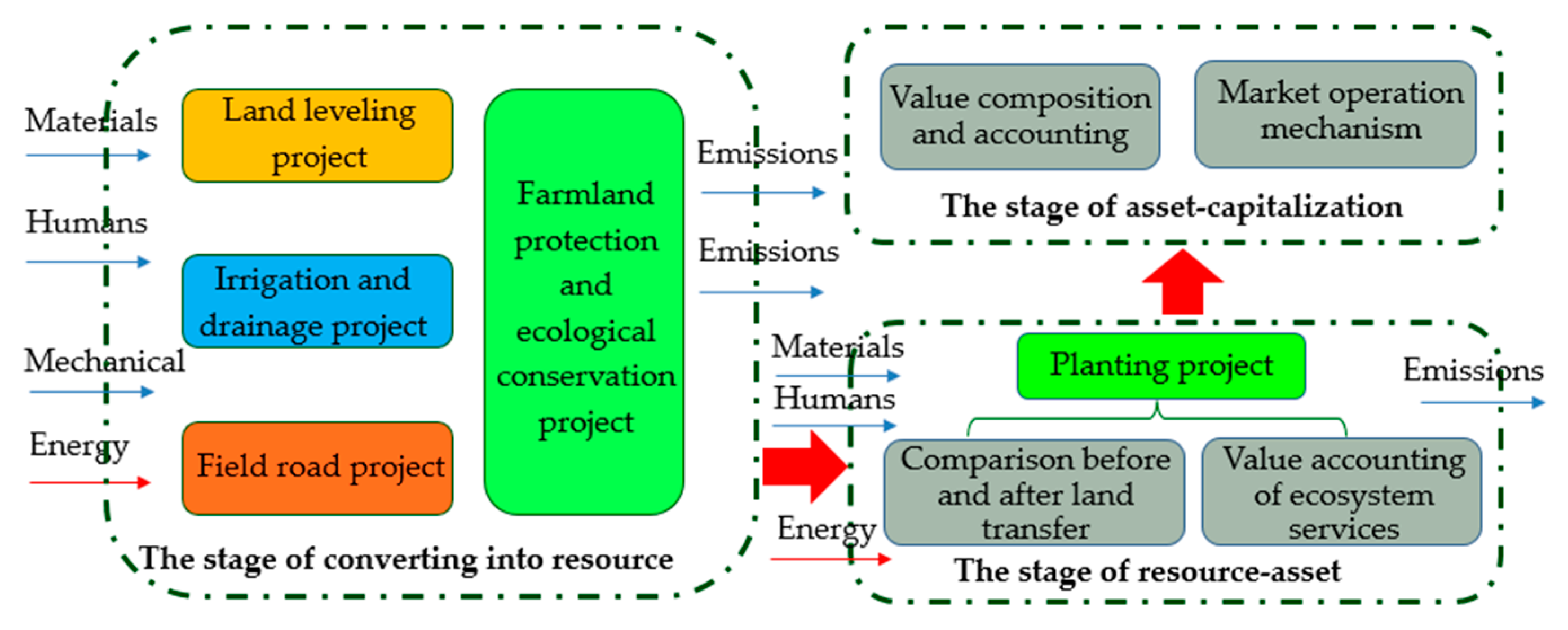 Sustainability 13 02837 g002