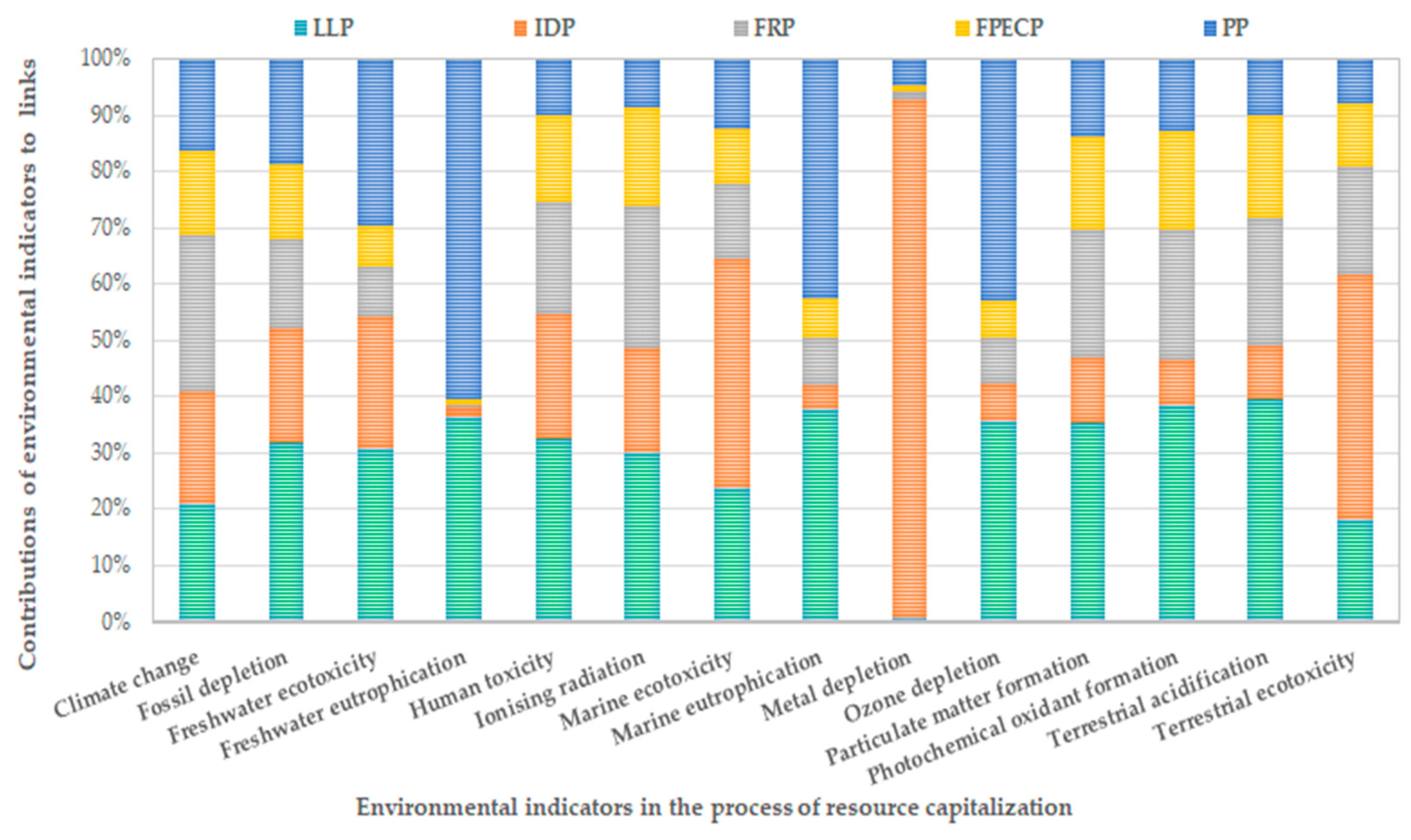 Sustainability 13 02837 g004
