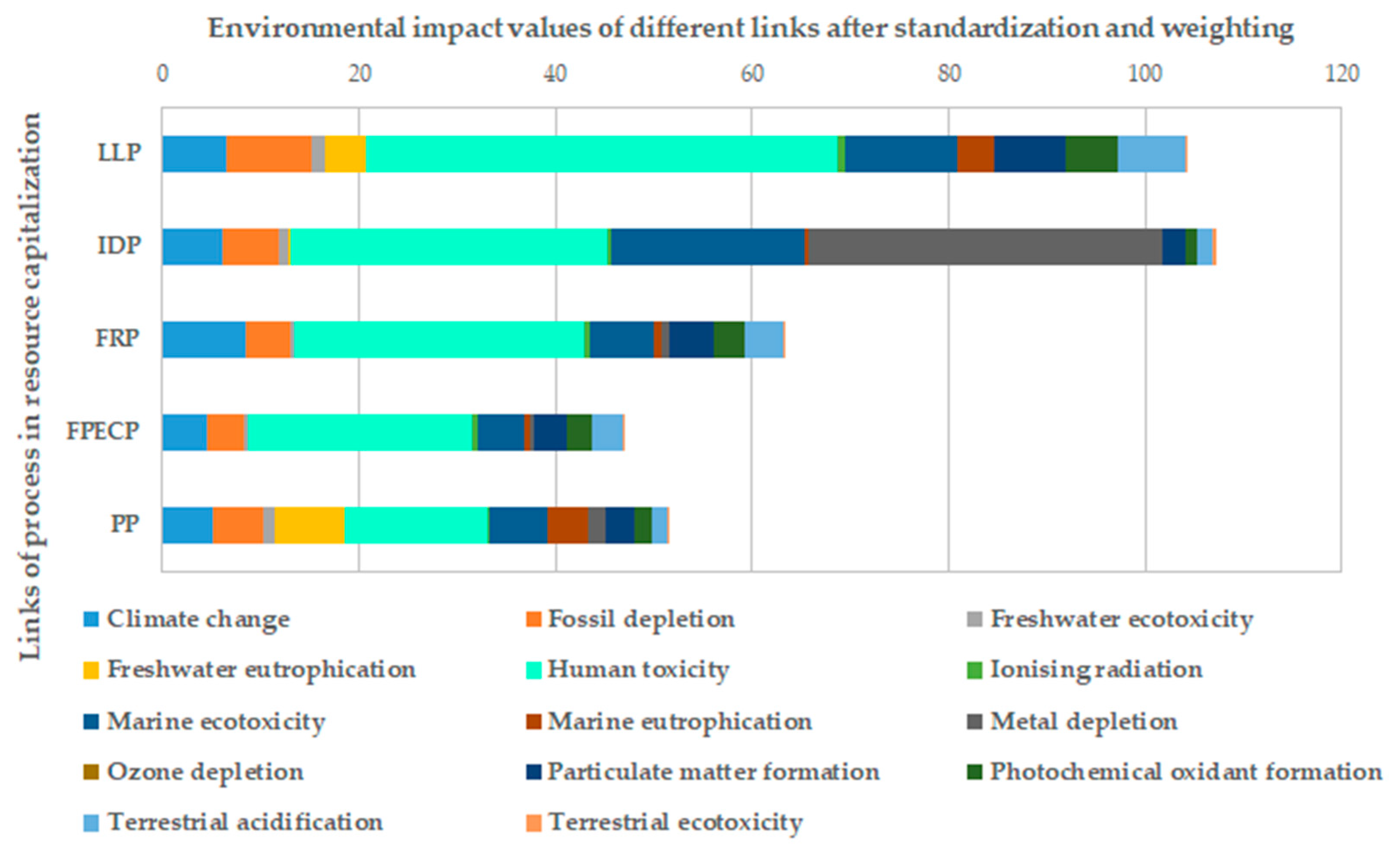 Sustainability 13 02837 g005