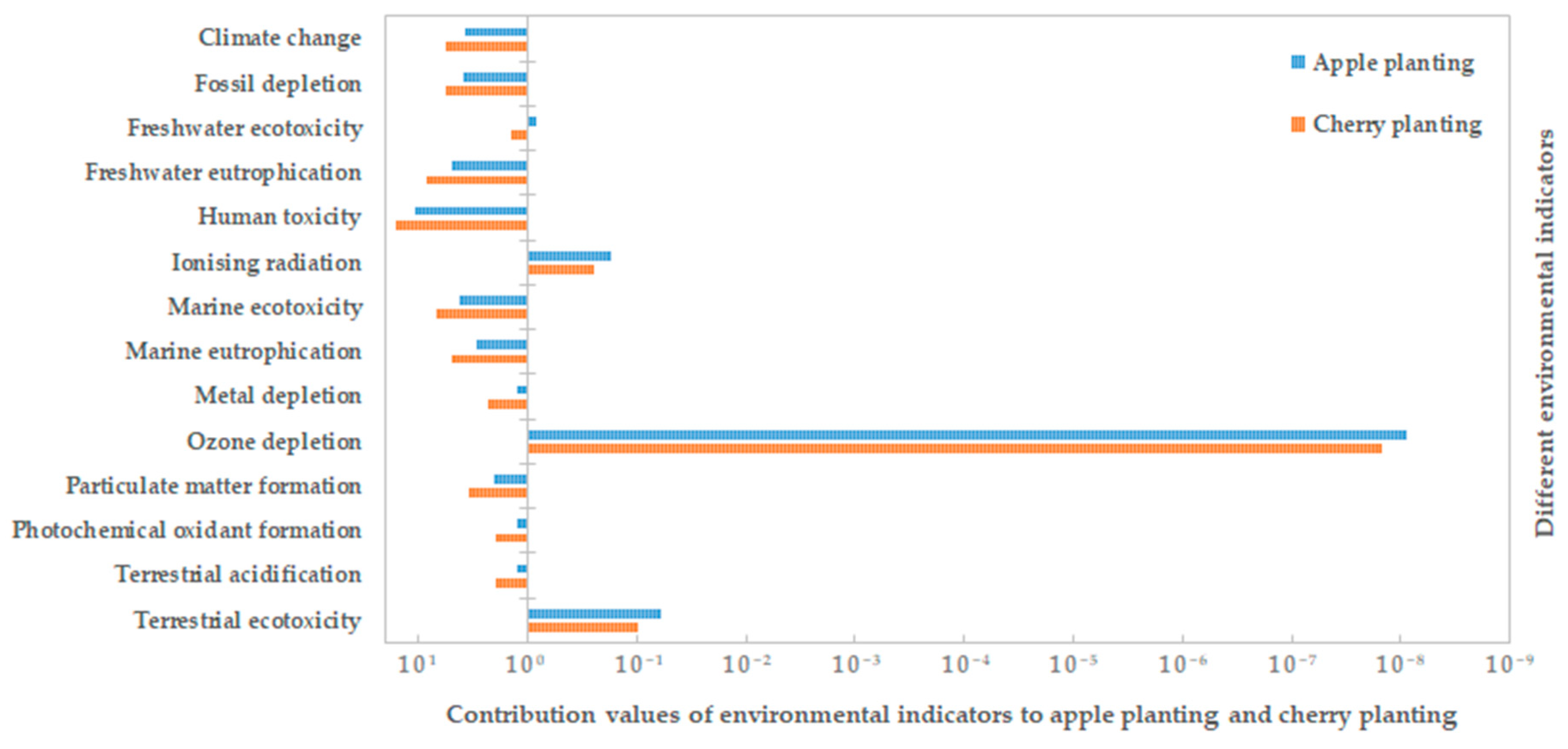 Sustainability 13 02837 g006