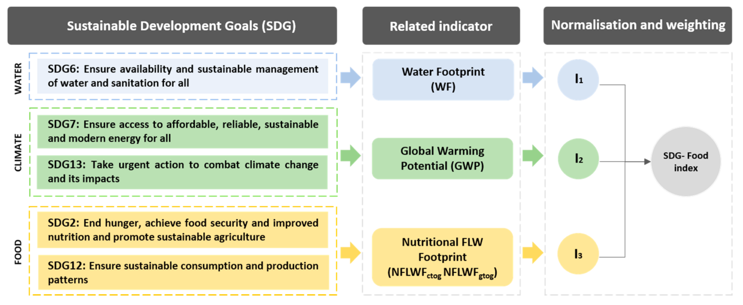 Sustainability 13 02839 g001