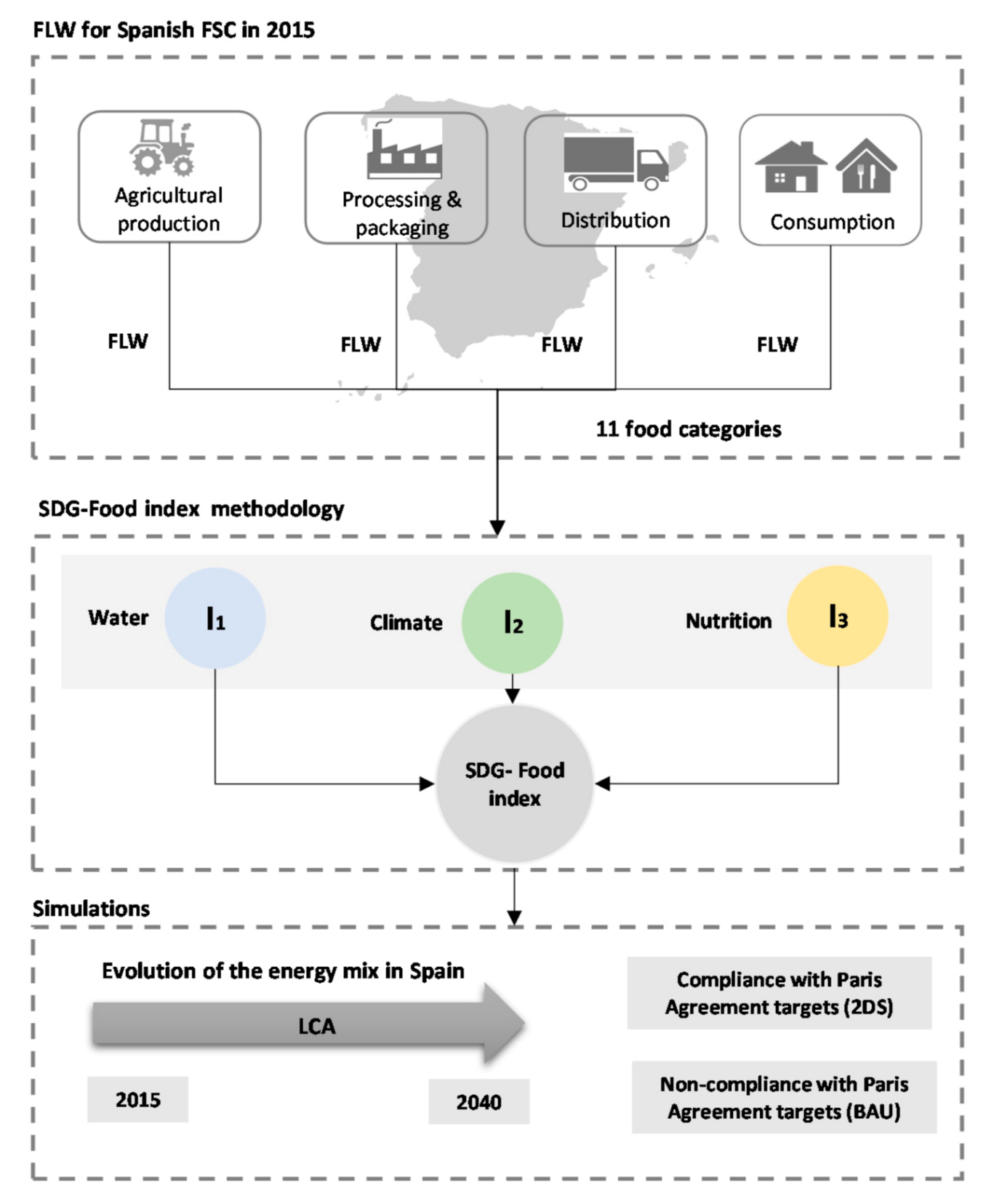 Sustainability 13 02839 g002