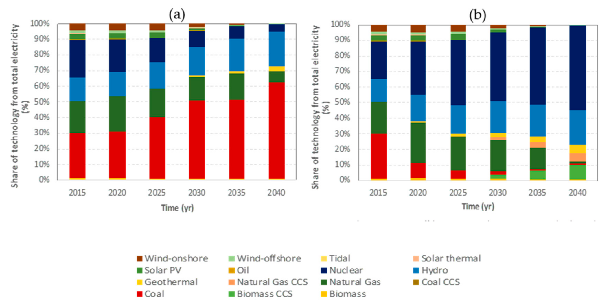 Sustainability 13 02839 g003
