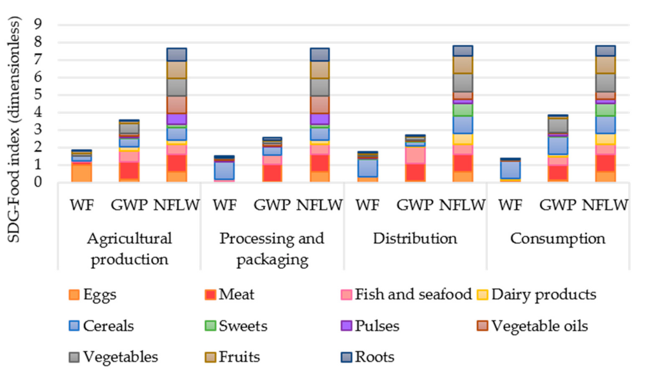 Sustainability 13 02839 g004