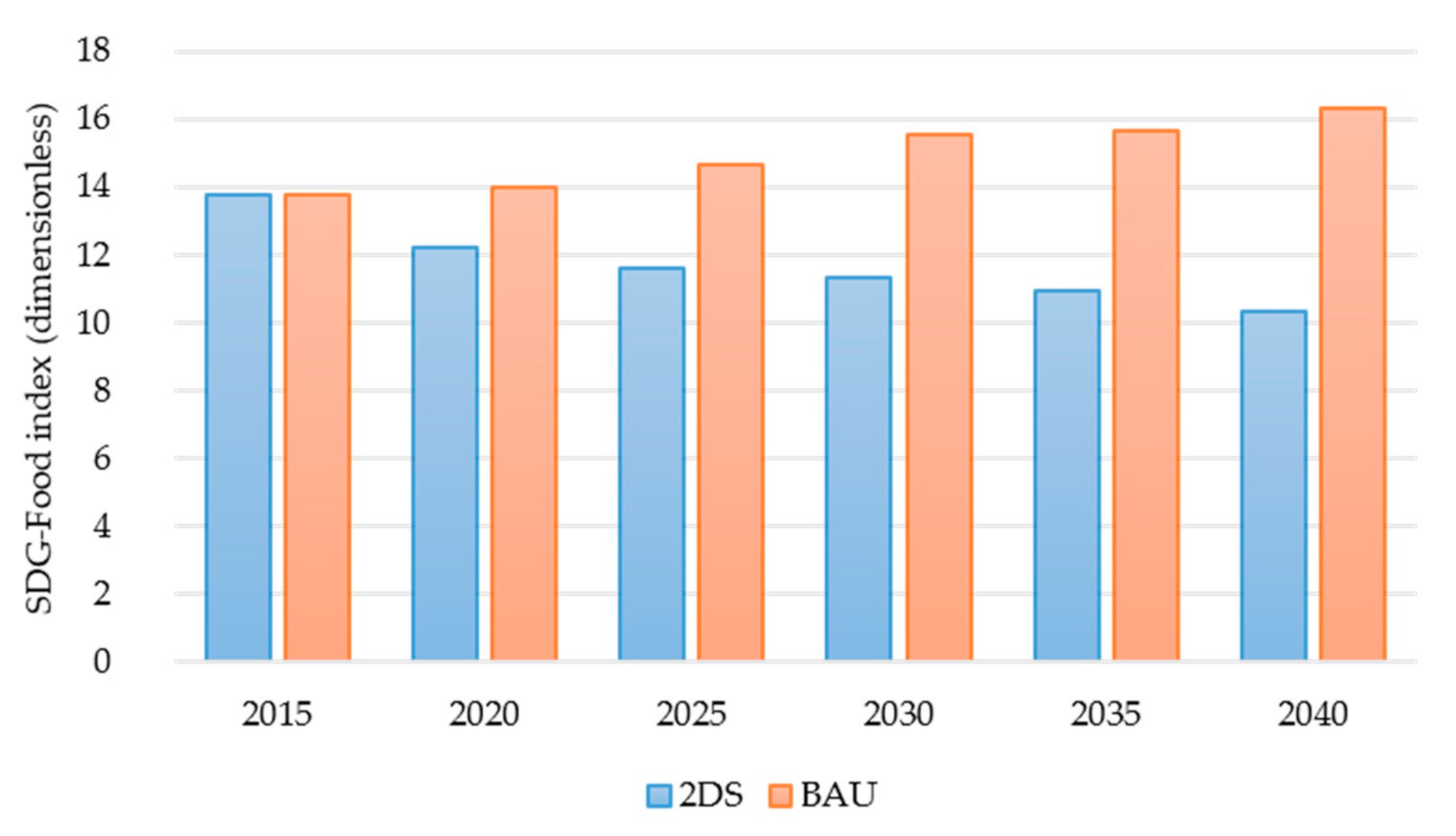 Sustainability 13 02839 g005
