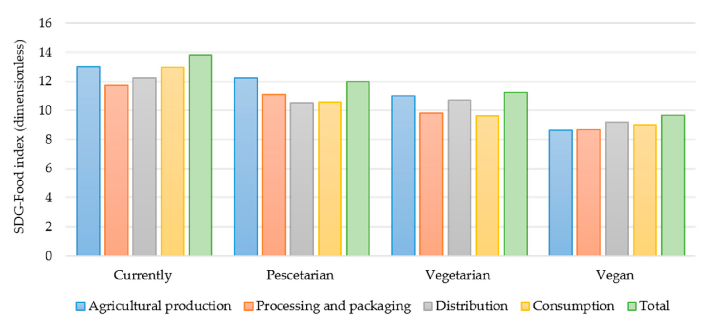 Sustainability 13 02839 g006