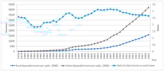 Sustainability 13 02844 g001