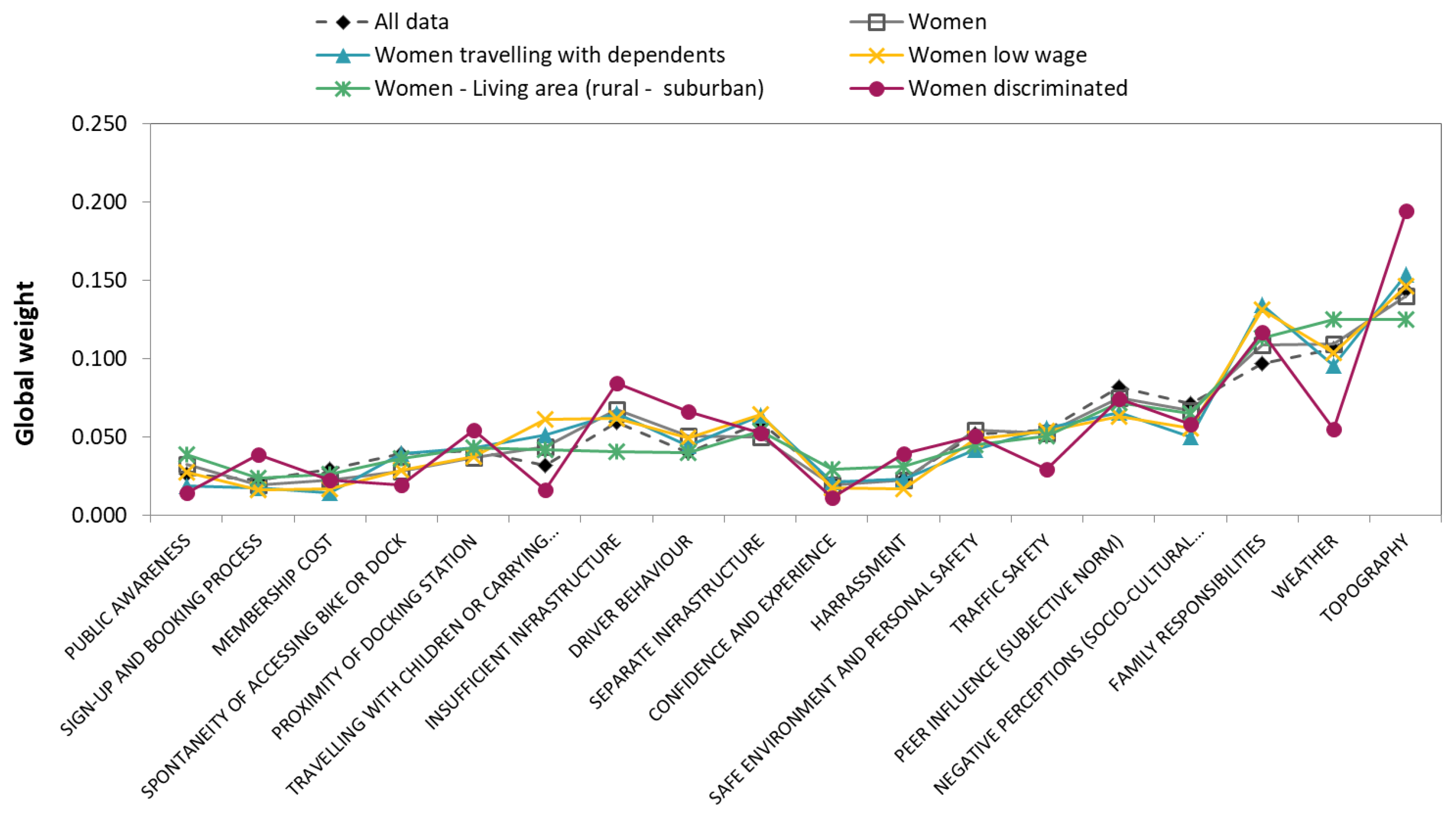 Sustainability 13 02845 g011