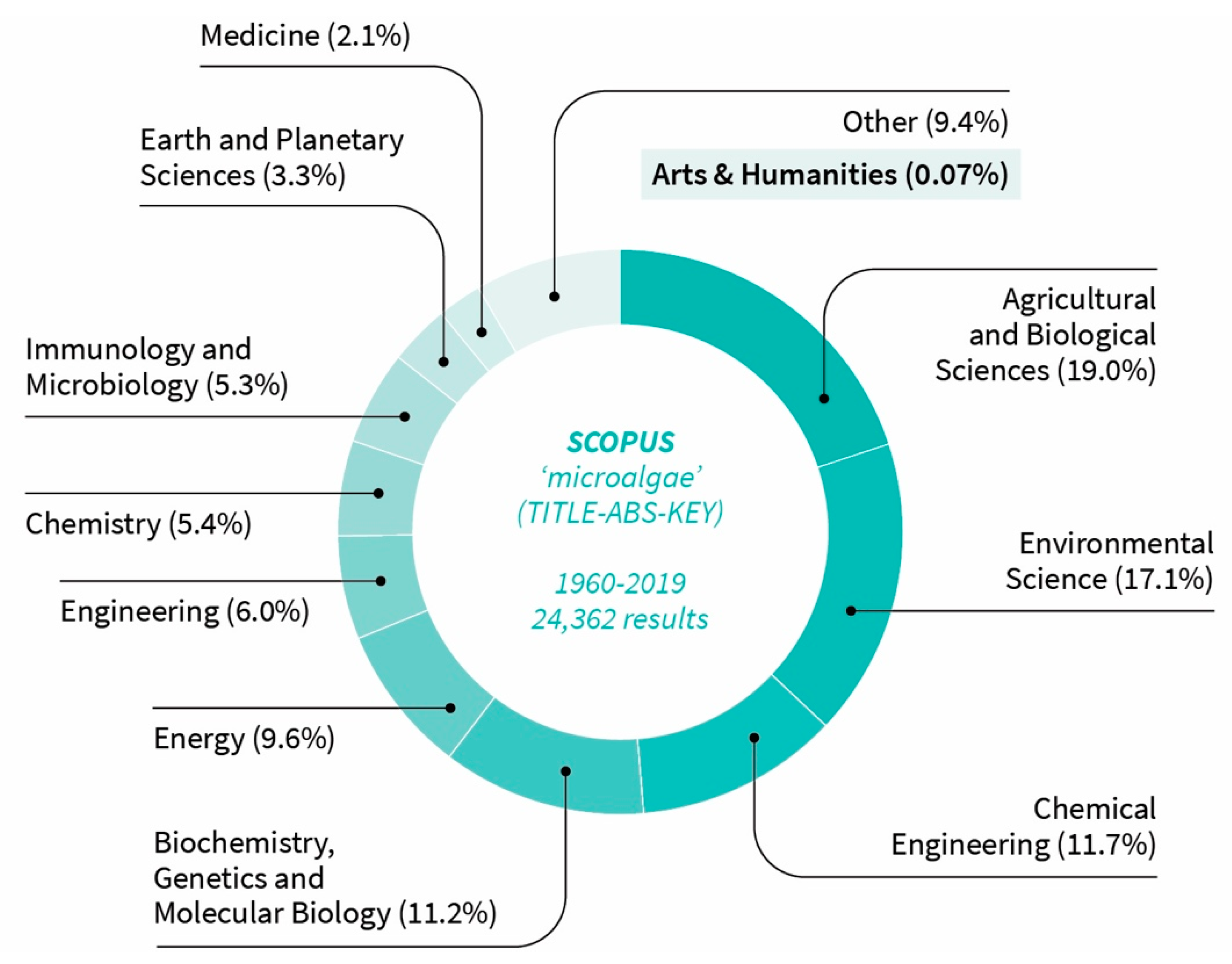 Sustainability 13 02848 g002