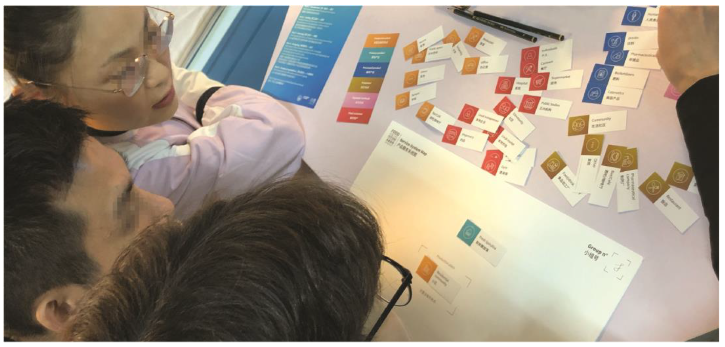 Sustainability 13 02848 g005