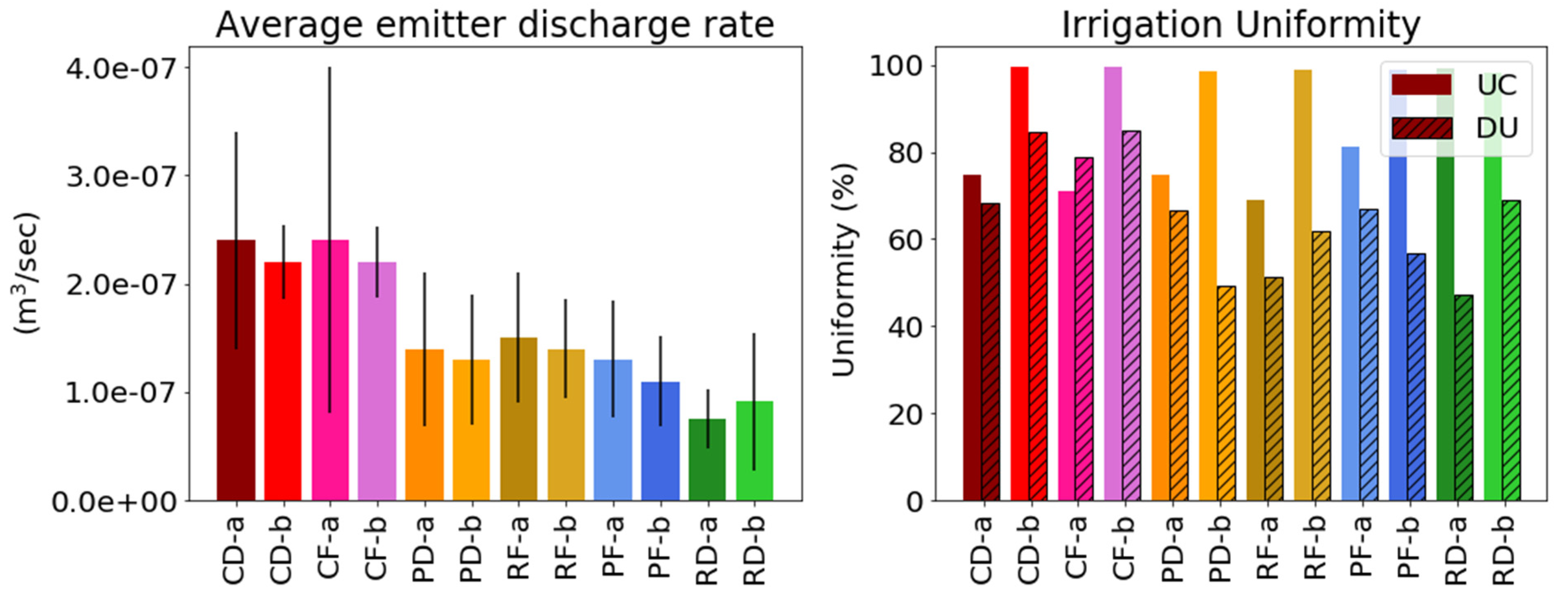 Sustainability 13 02850 g003