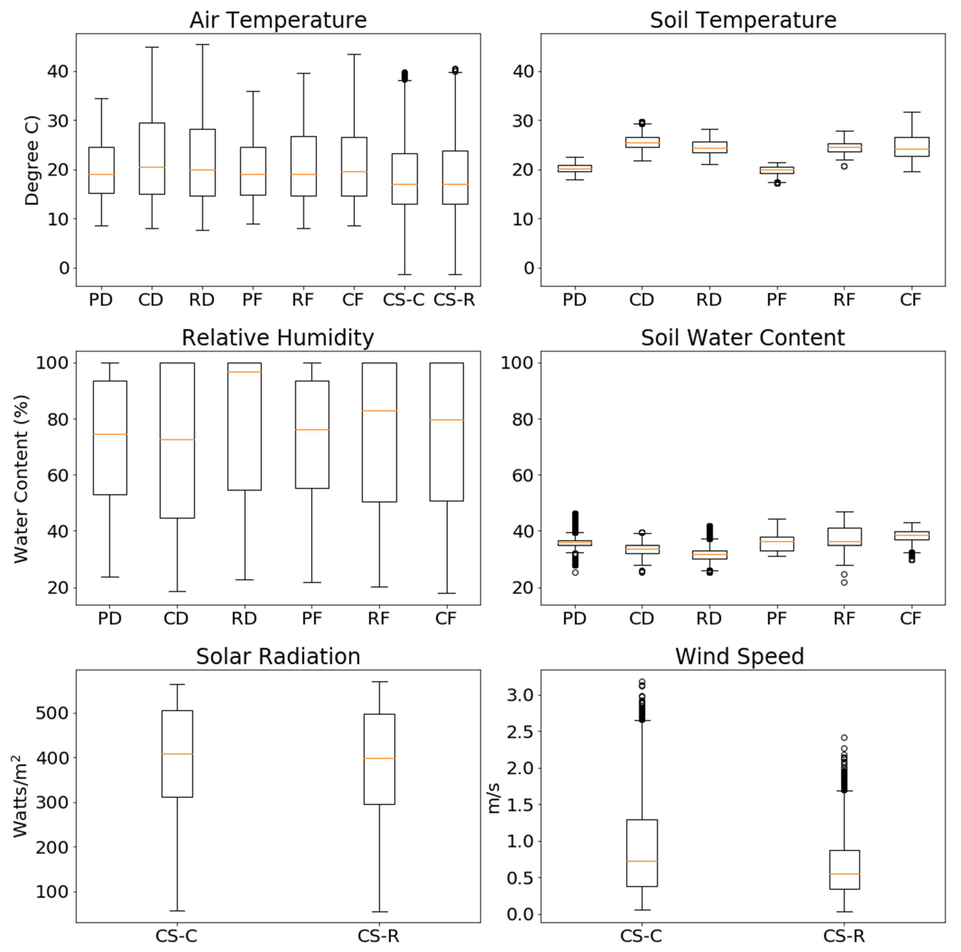 Sustainability 13 02850 g004