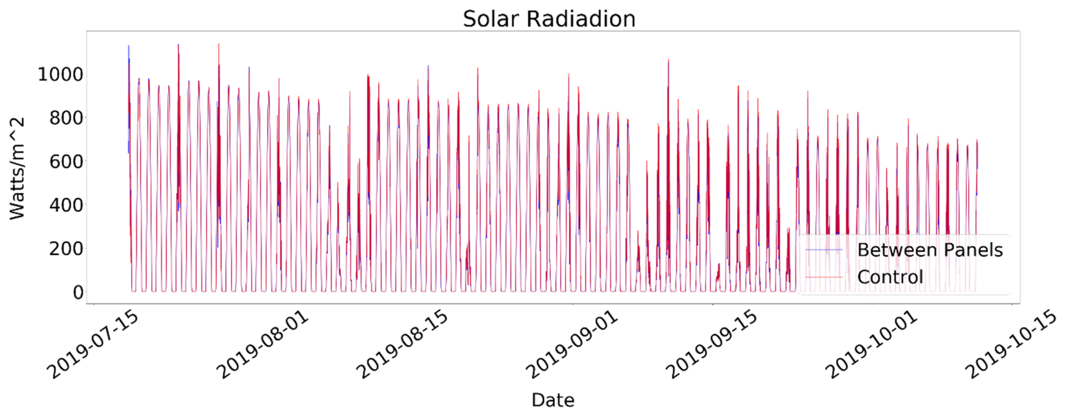 Sustainability 13 02850 g006
