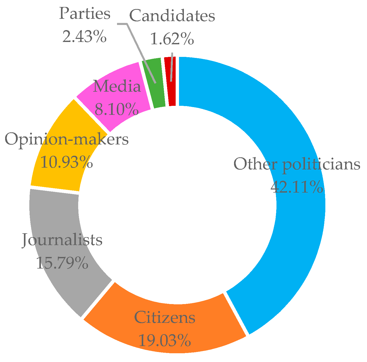 Sustainability 13 02851 g001