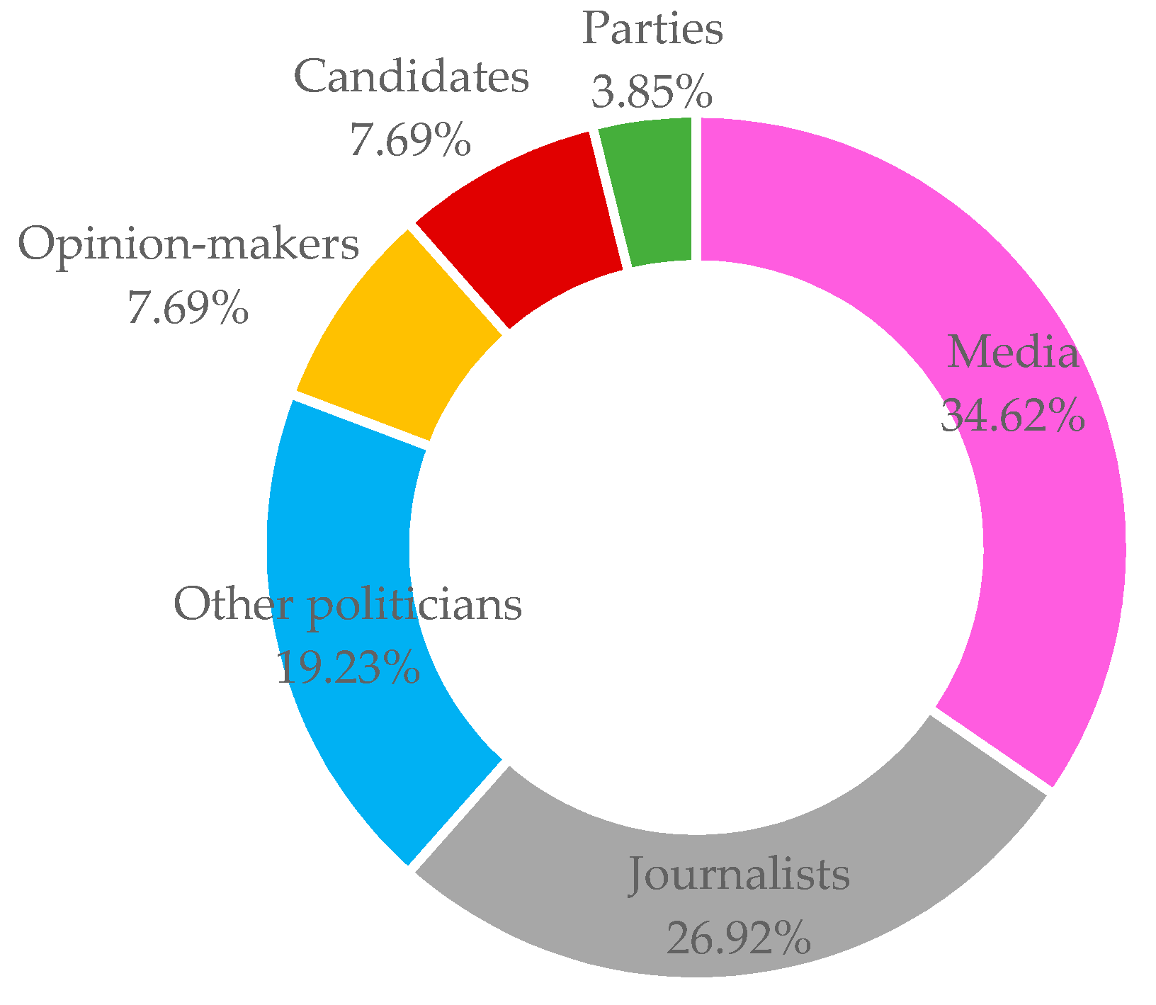 Sustainability 13 02851 g002
