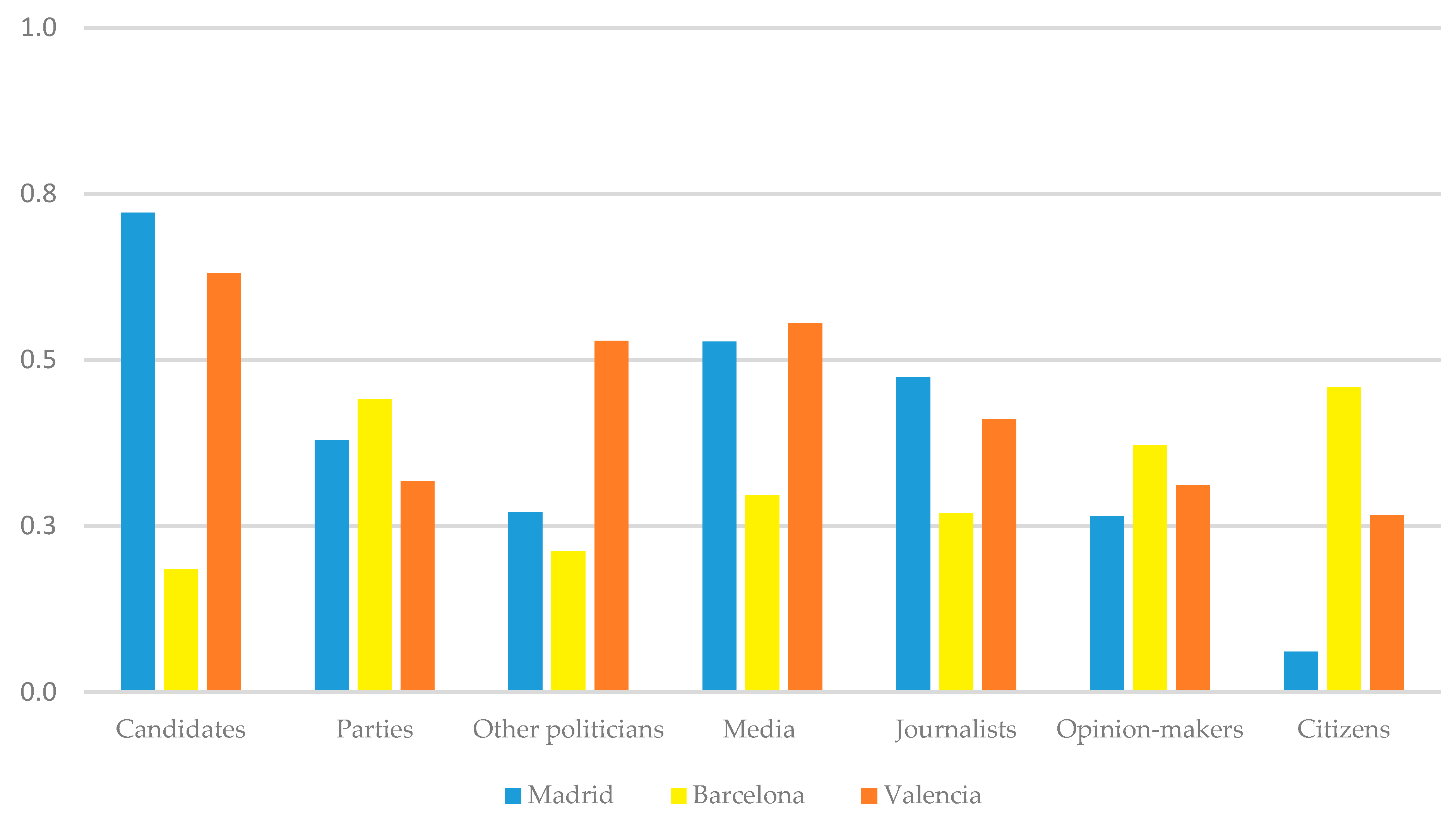 Sustainability 13 02851 g003
