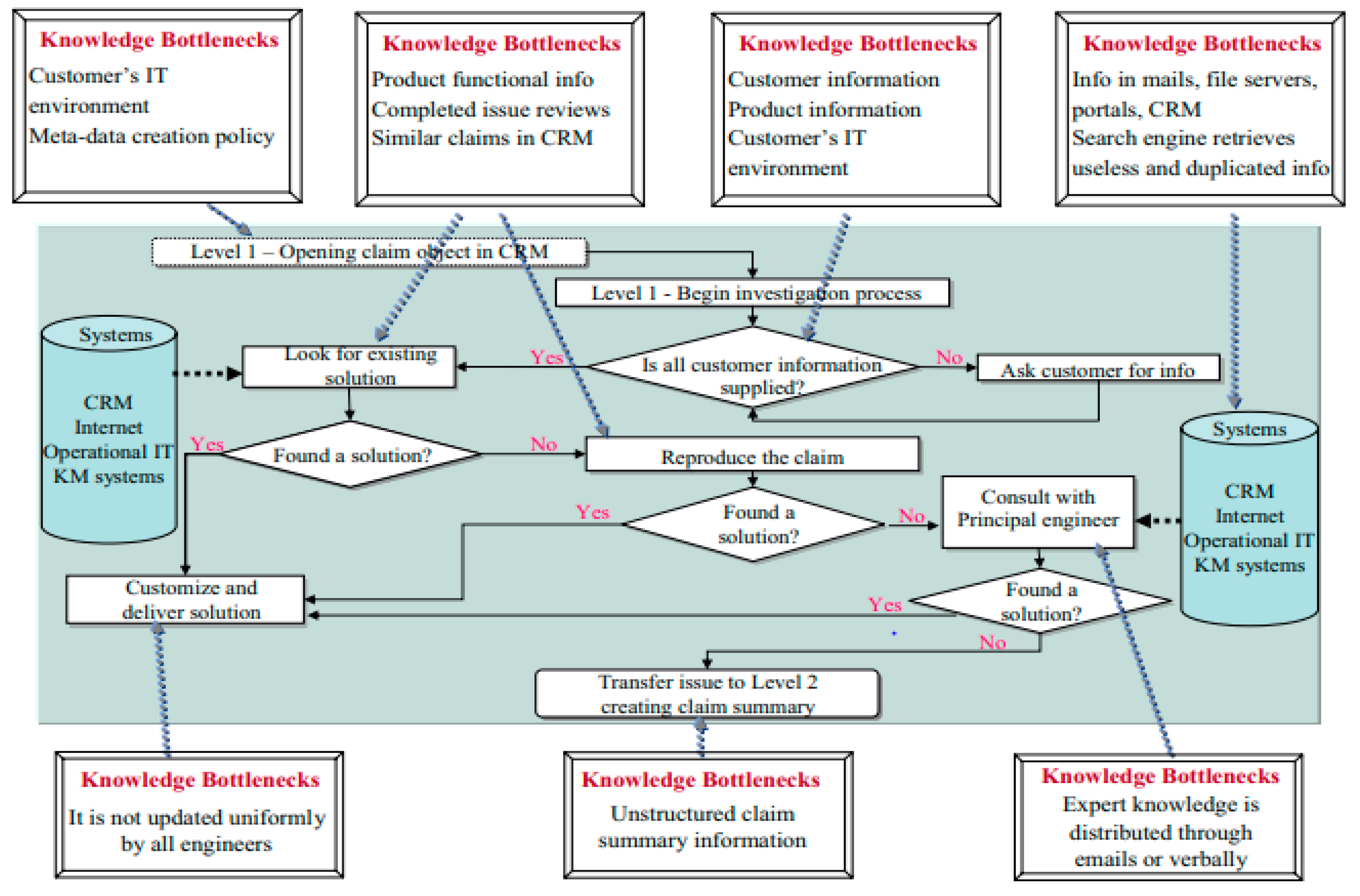 Sustainability 13 02853 g001