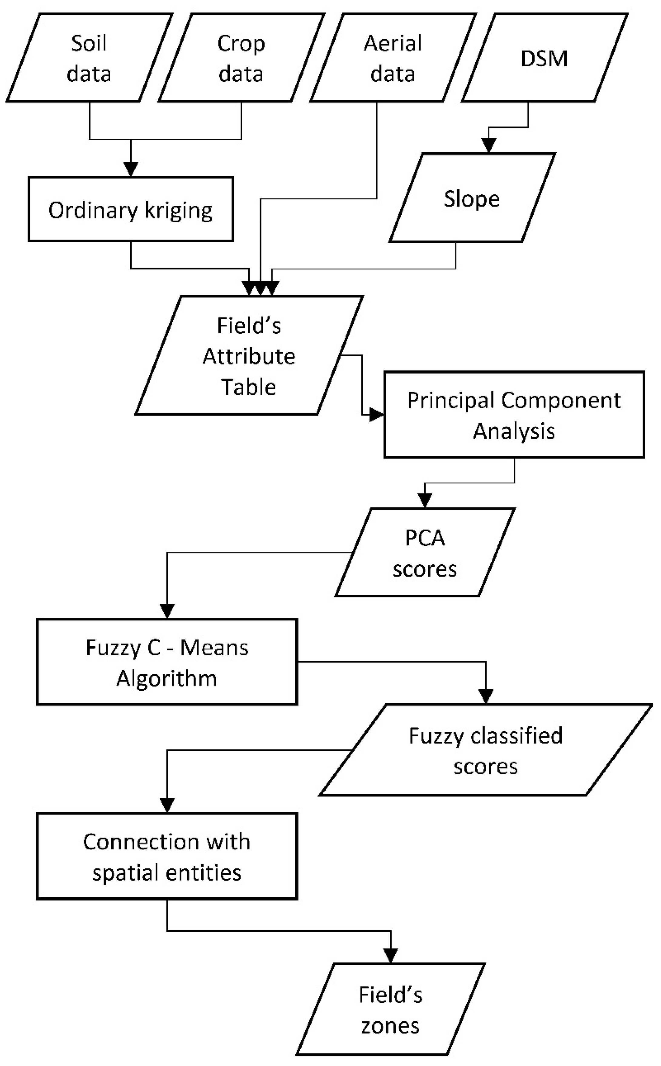 Sustainability 13 02855 g007