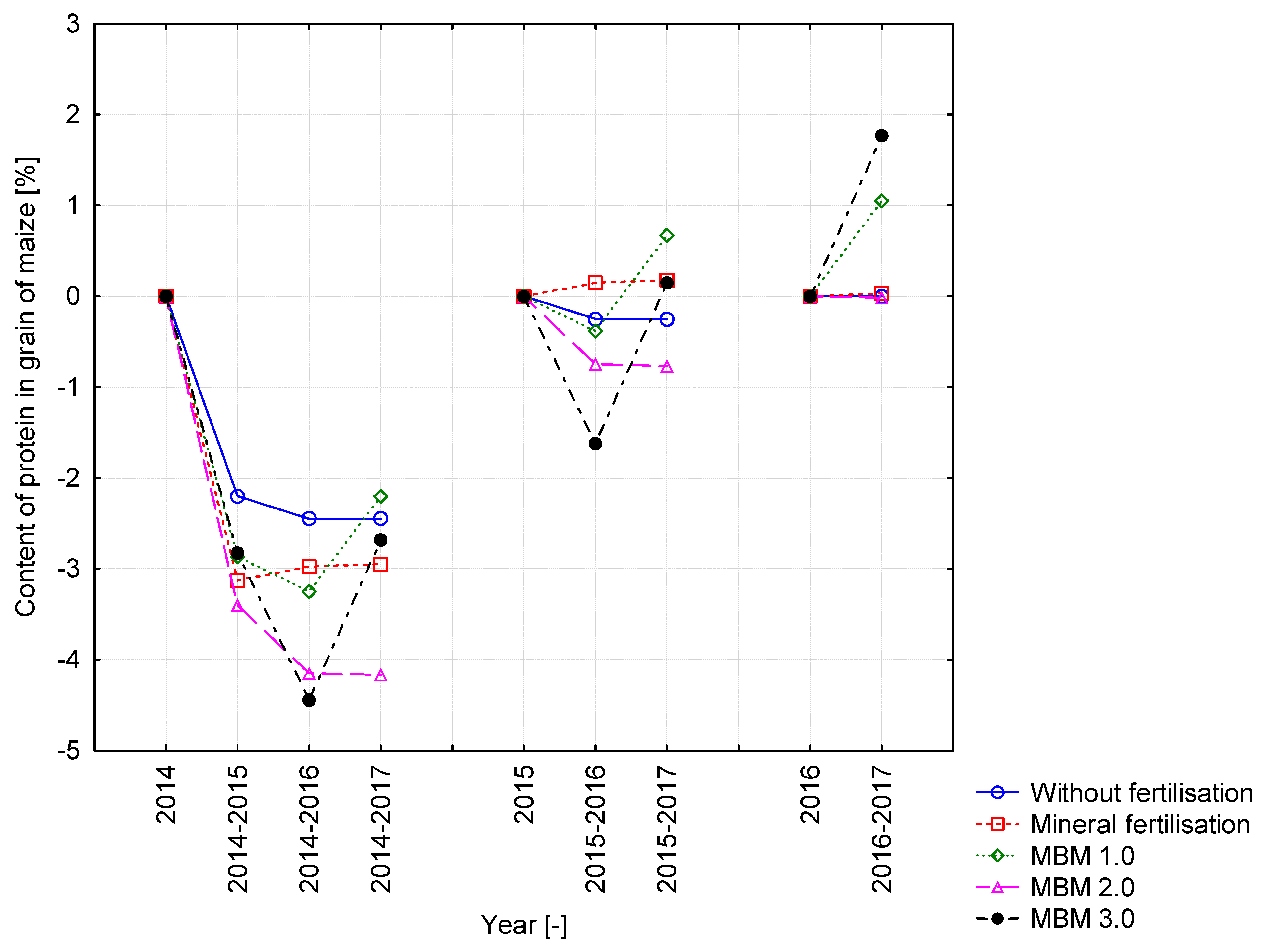 Sustainability 13 02857 g004