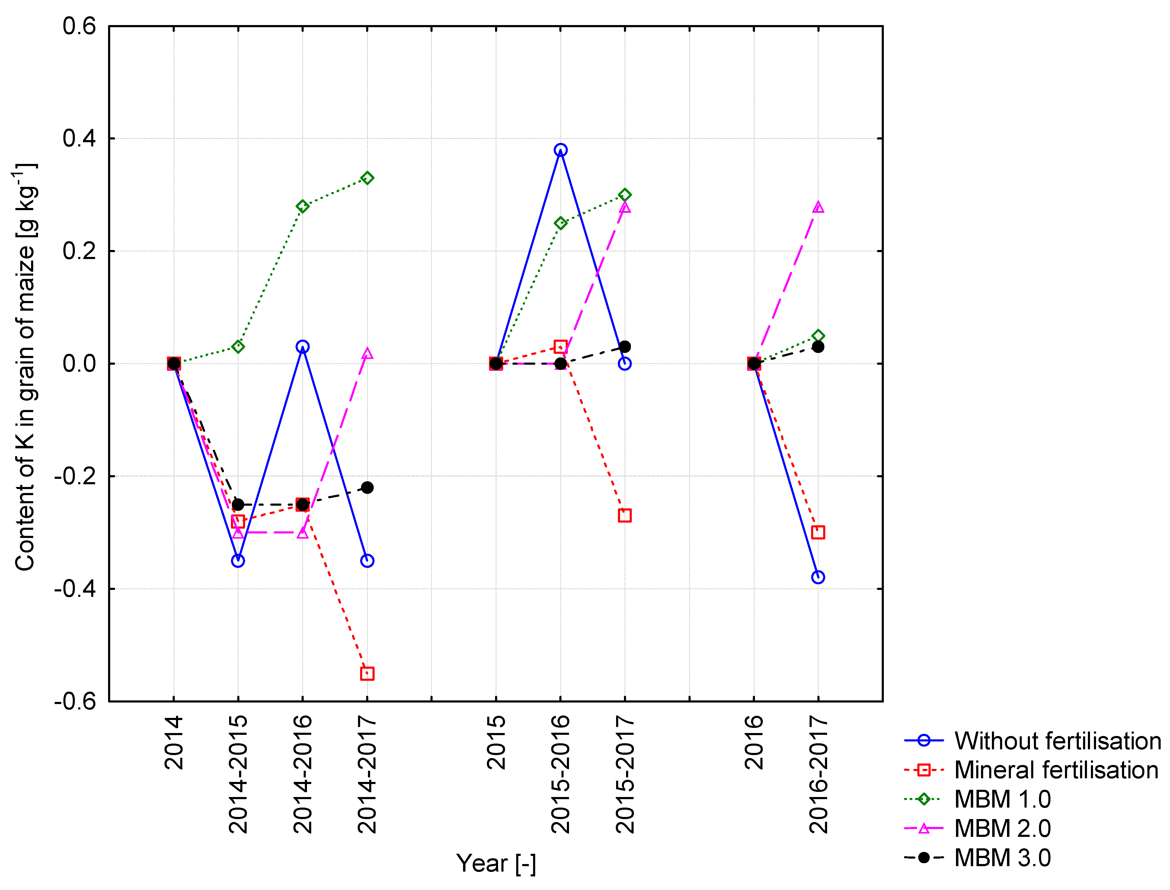 Sustainability 13 02857 g007