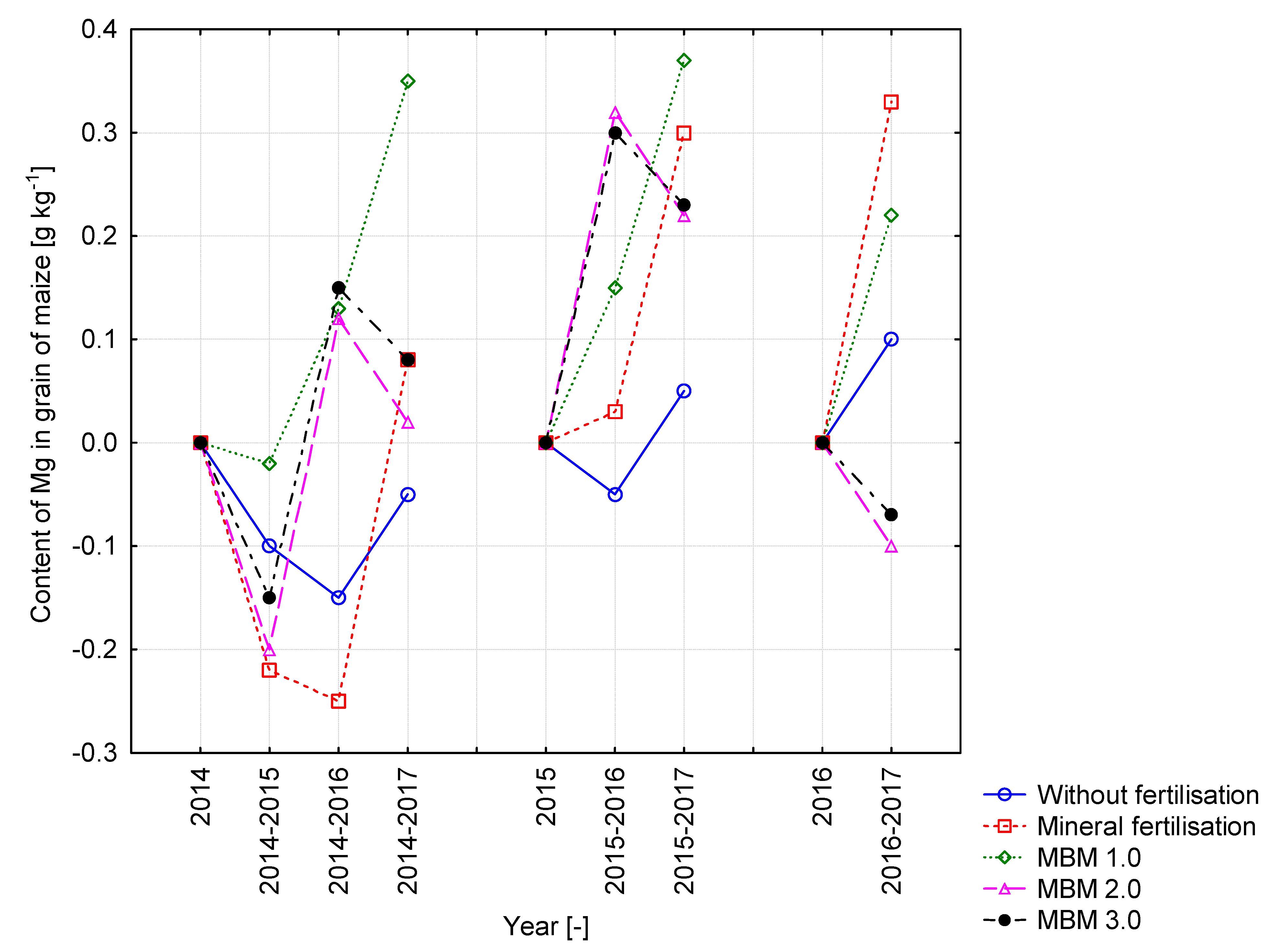 Sustainability 13 02857 g008