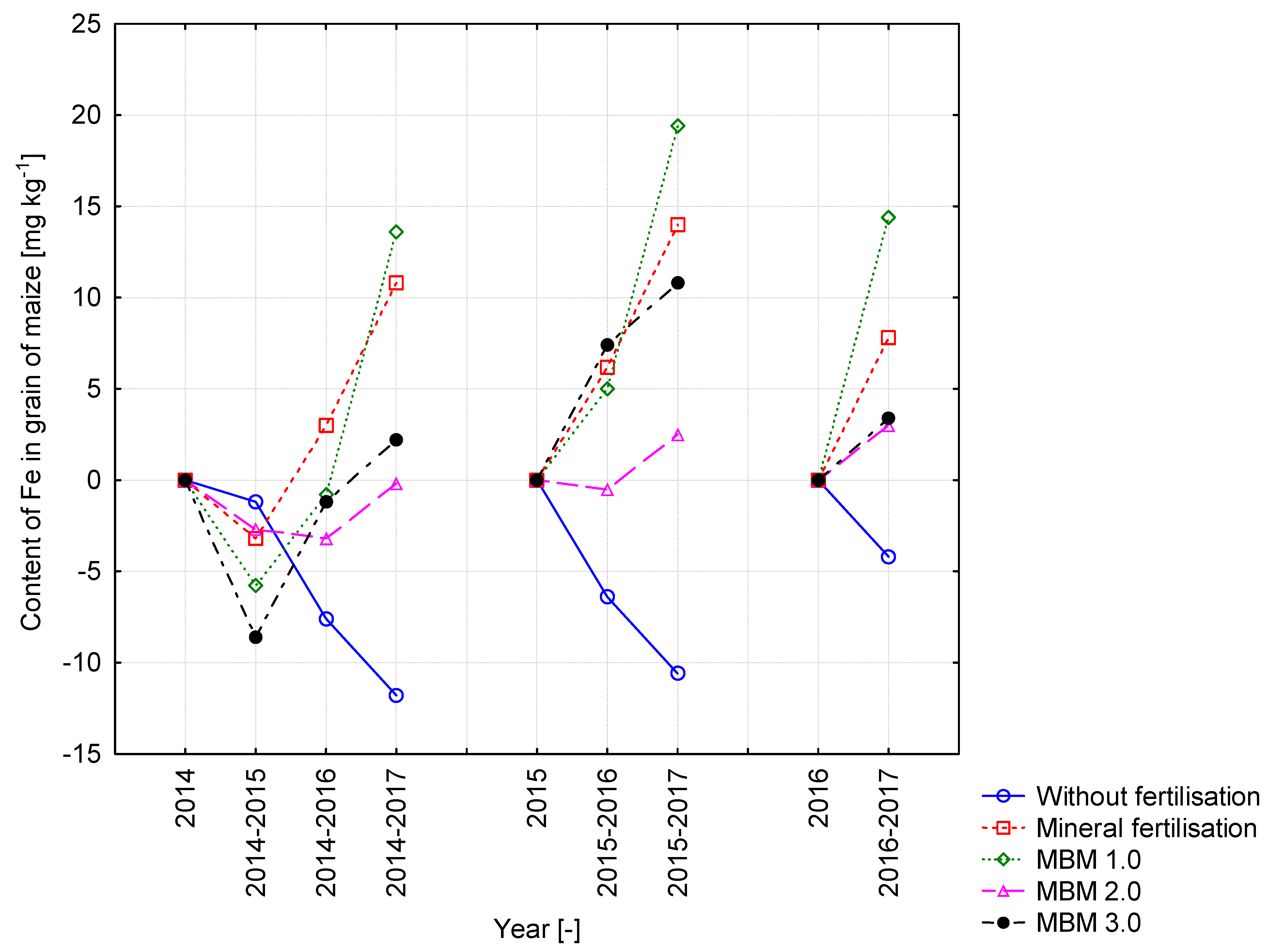 Sustainability 13 02857 g011