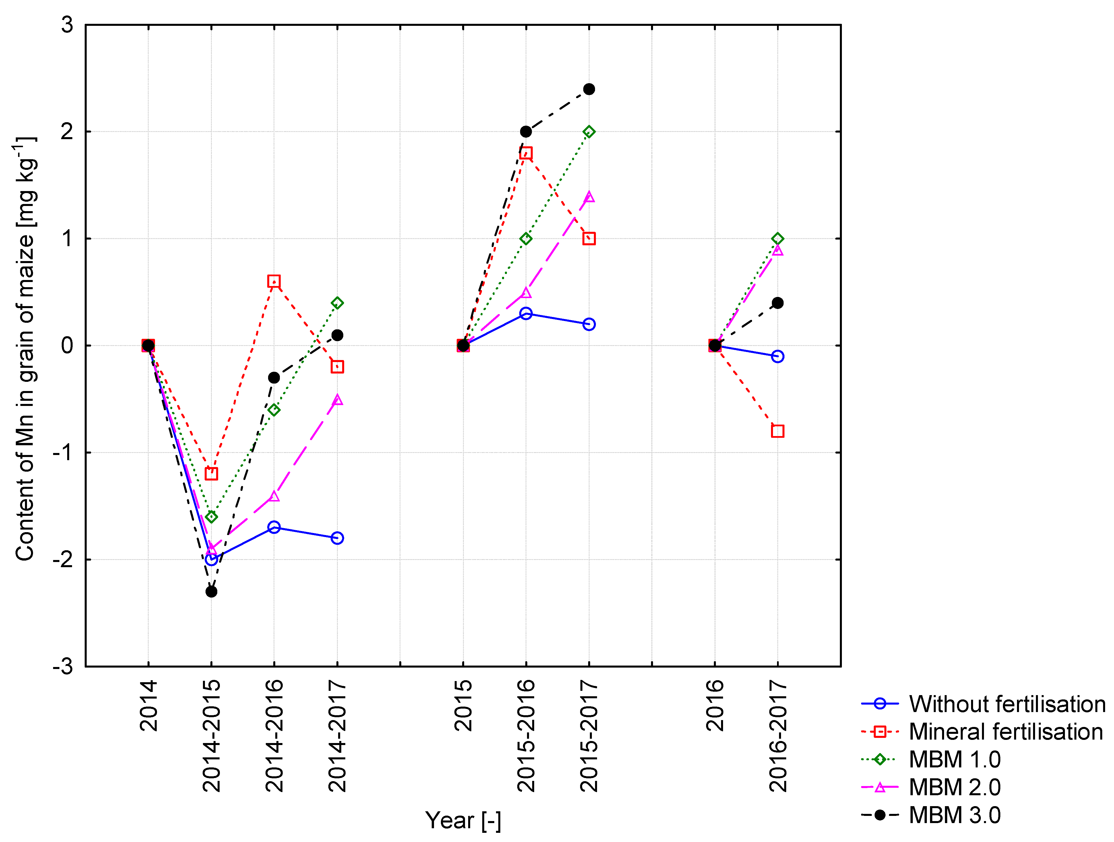 Sustainability 13 02857 g013