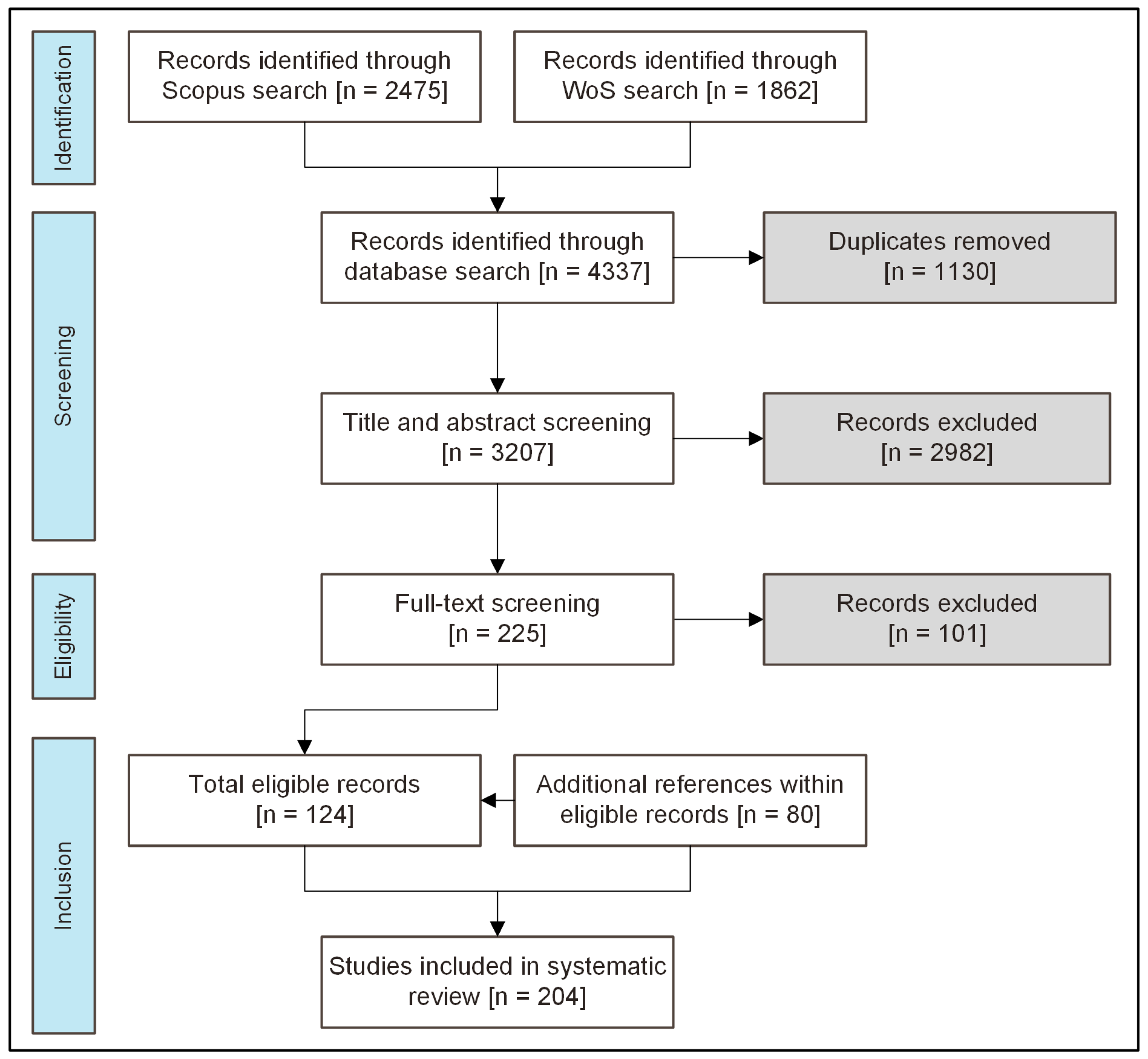 Sustainability 13 02861 g001 Sustainability 13 02861 g001