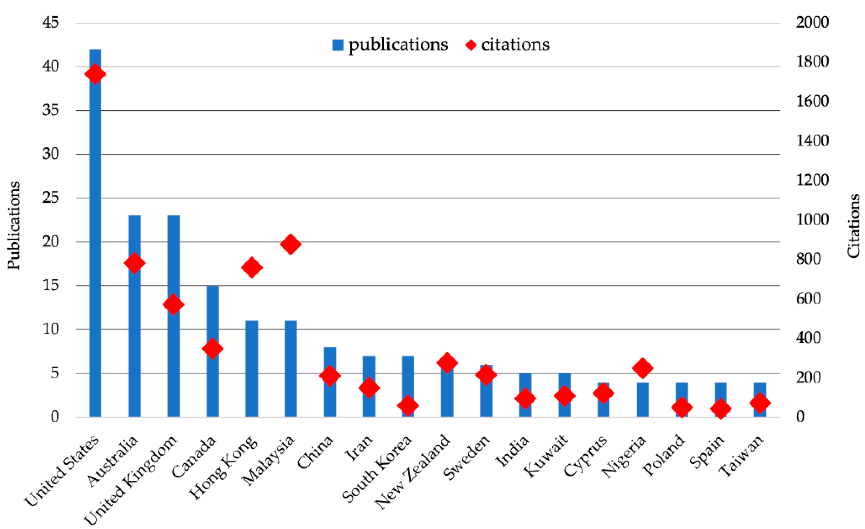 Sustainability 13 02861 g002 Sustainability 13 02861 g002