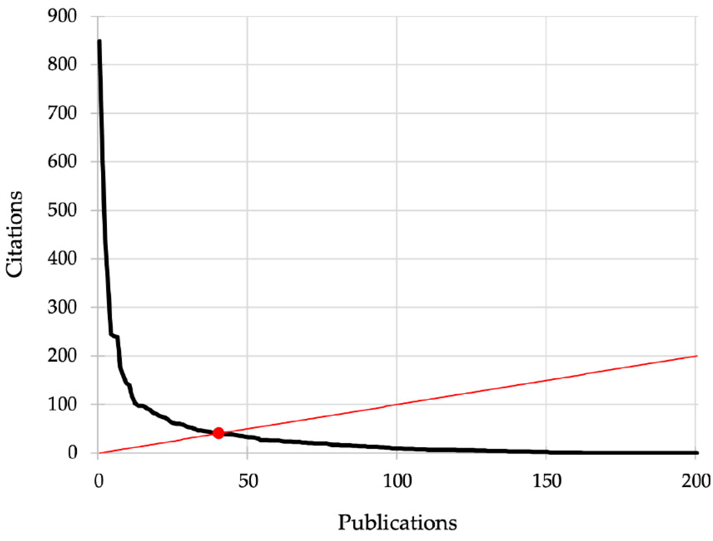 Sustainability 13 02861 g003 Sustainability 13 02861 g003
